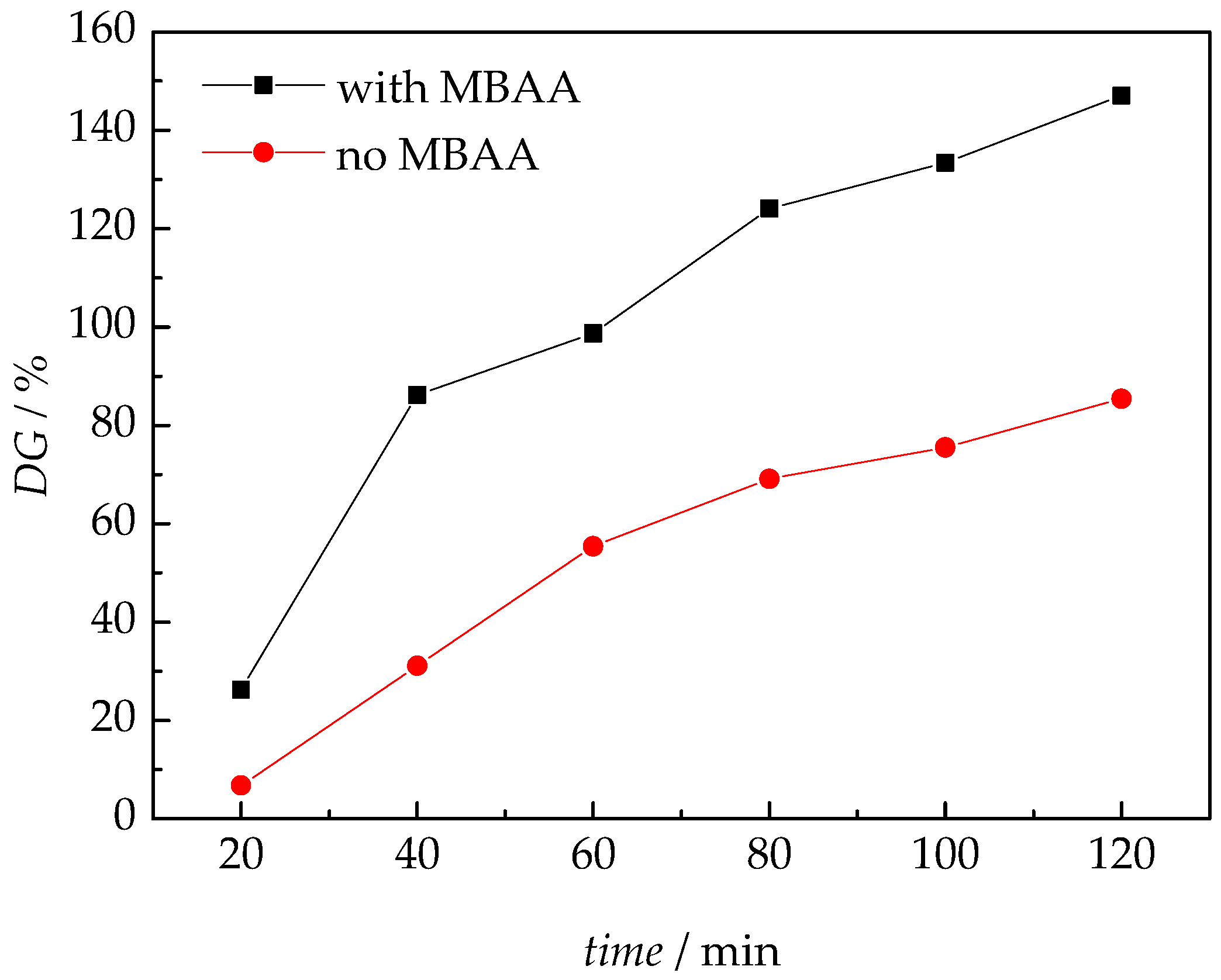 Membranes 08 00102 g001