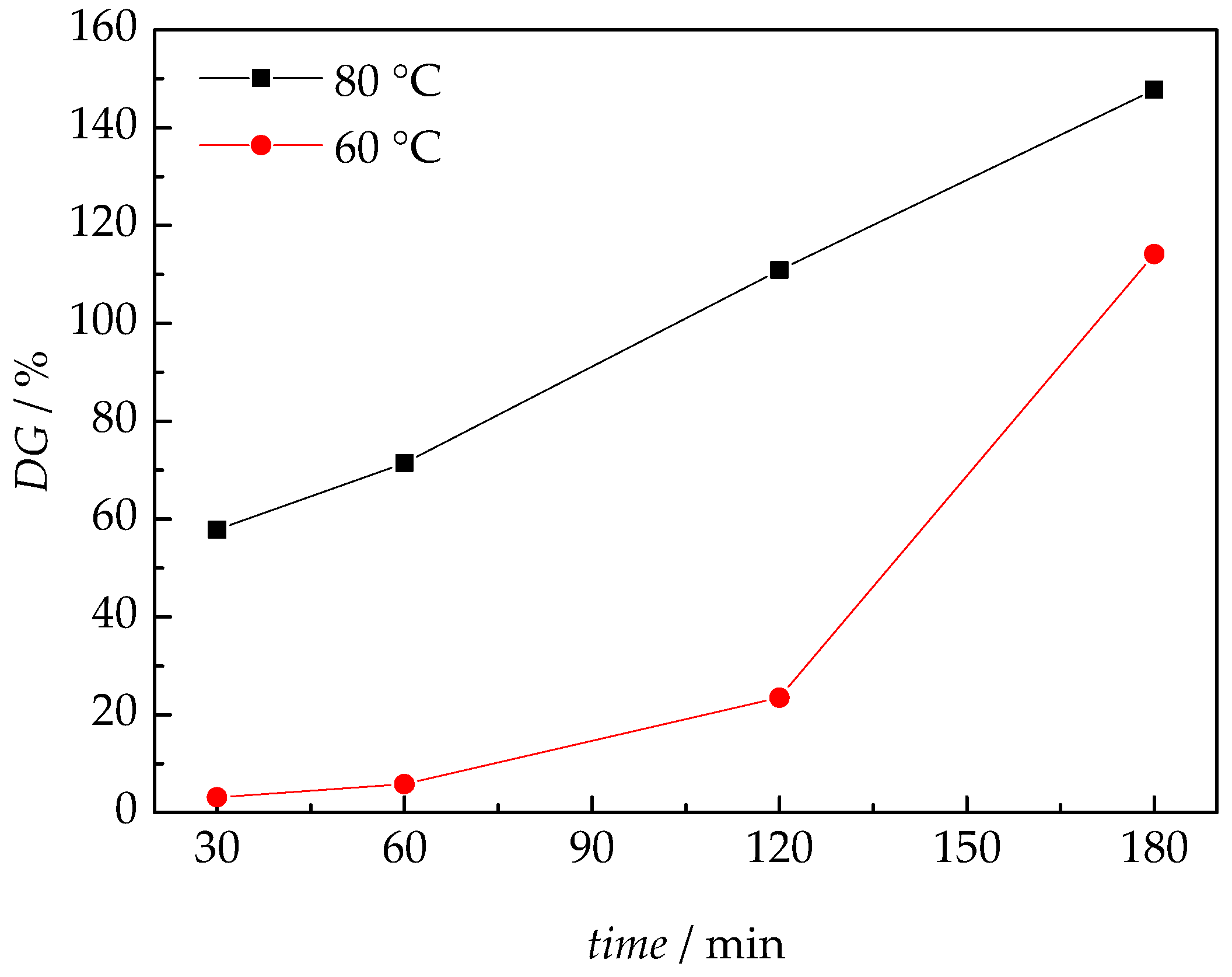 Membranes 08 00102 g002