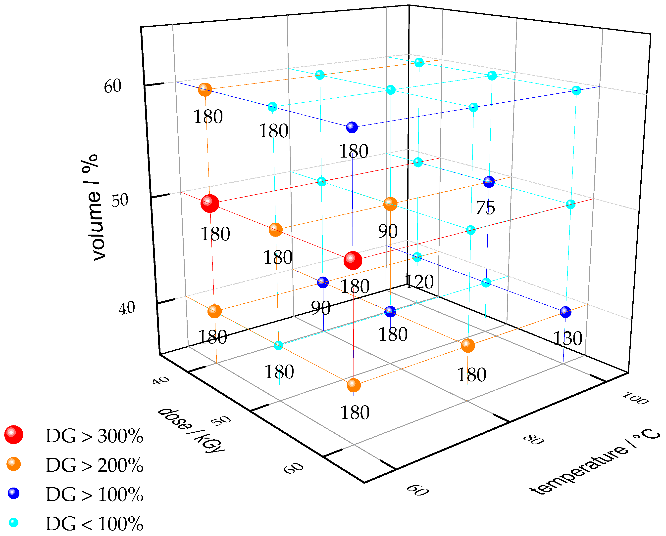Membranes 08 00102 g003