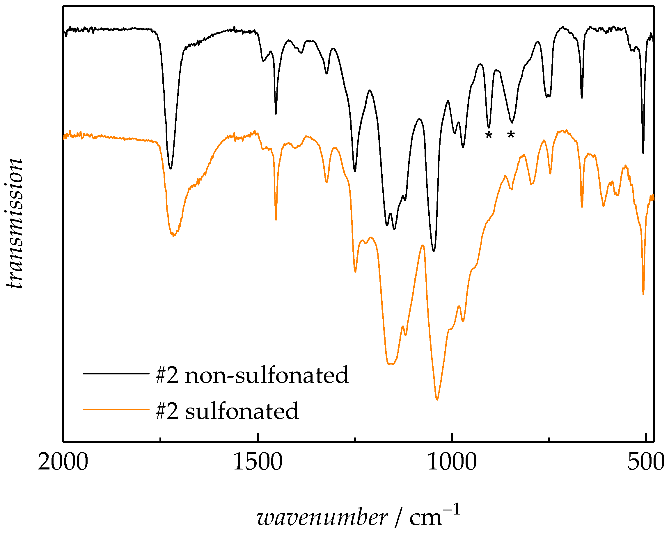 Membranes 08 00102 g004