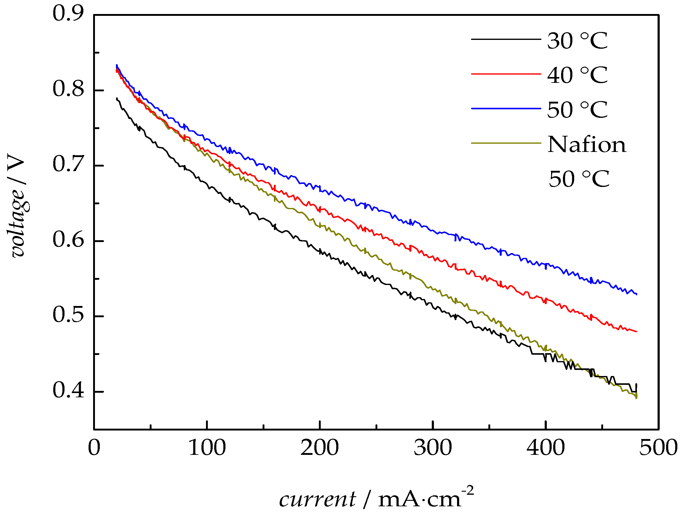 Membranes 08 00102 g006