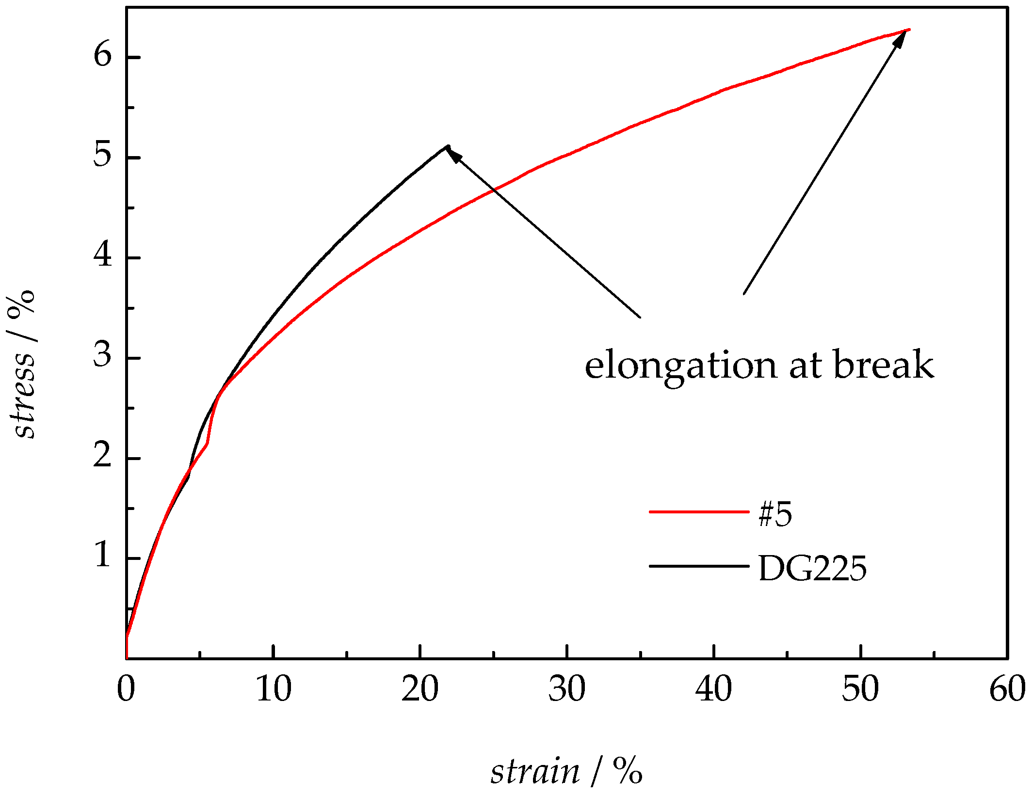 Membranes 08 00102 g007
