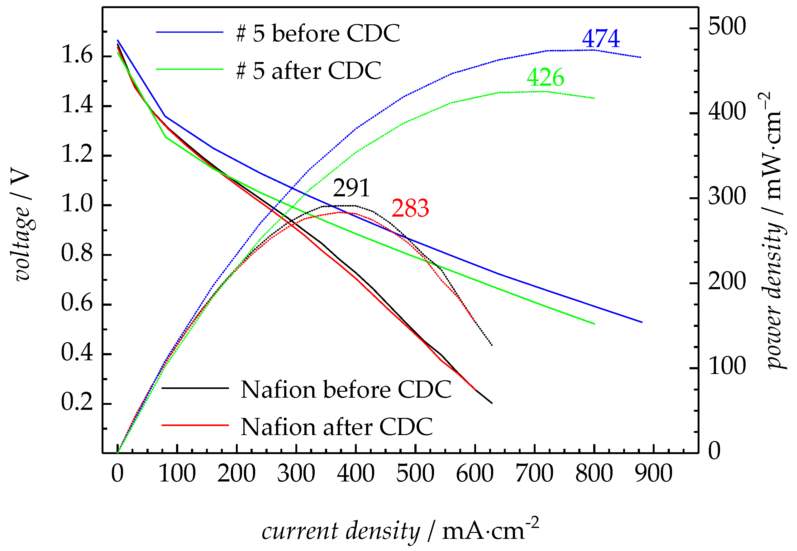 Membranes 08 00102 g008