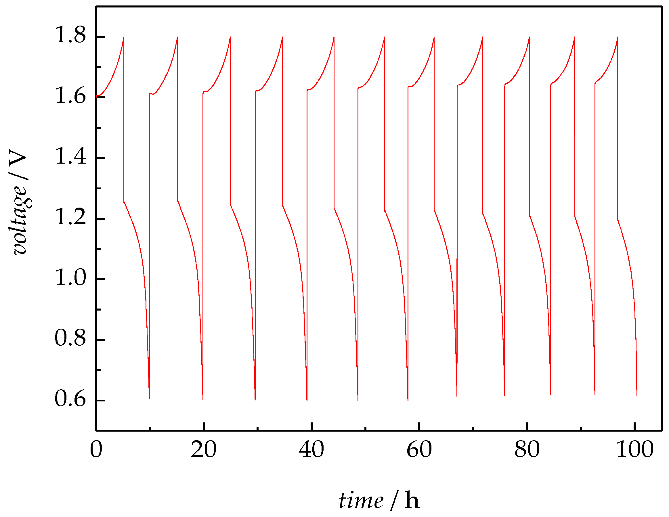 Membranes 08 00102 g009