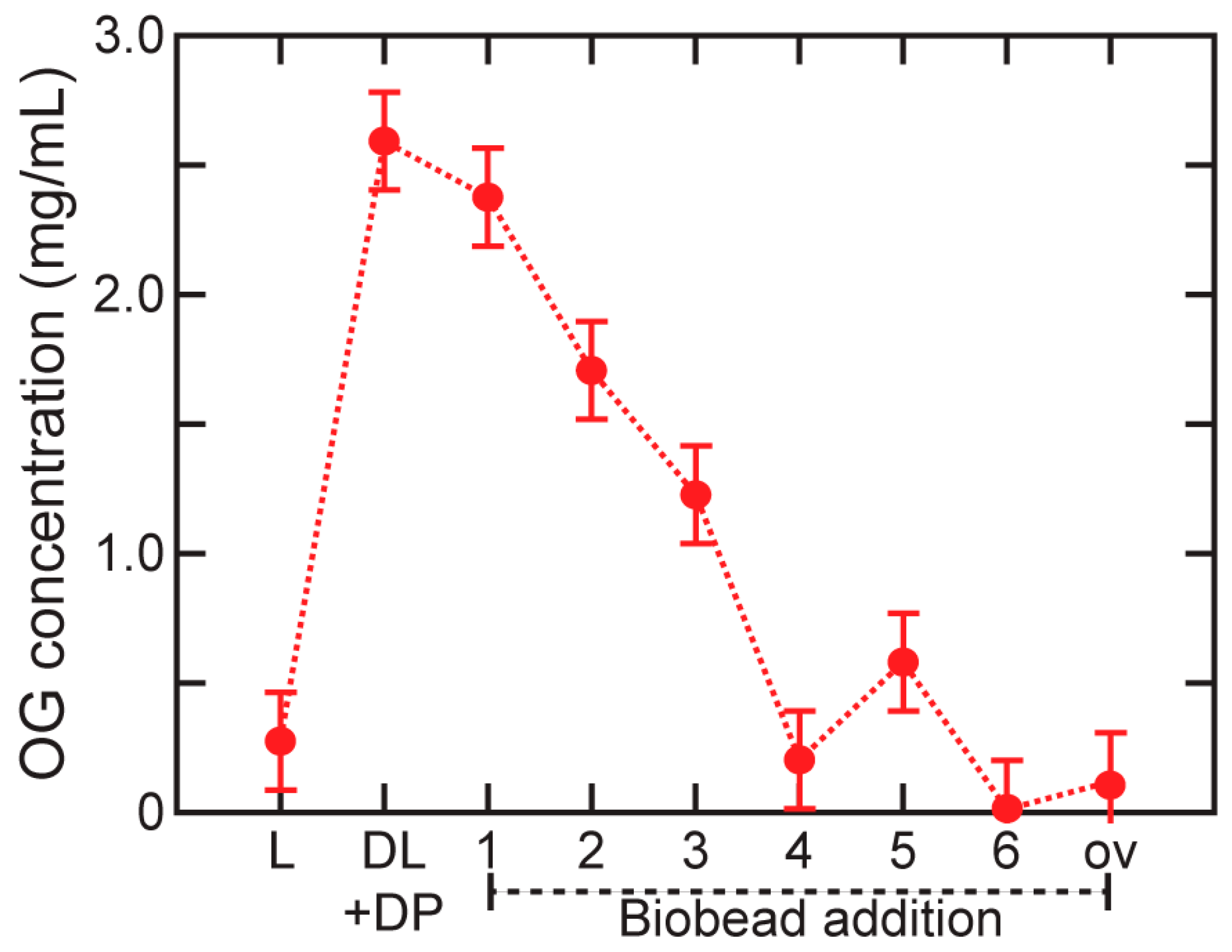 Membranes 08 00103 g002