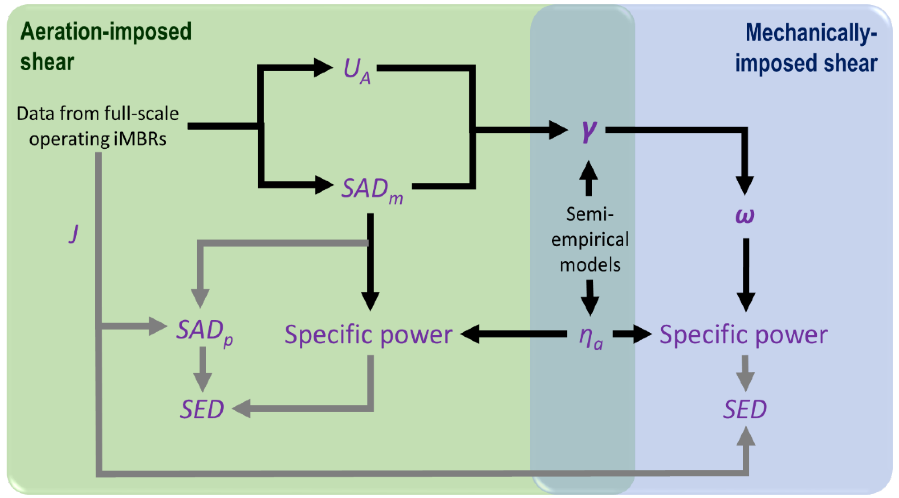 Membranes 08 00104 g001