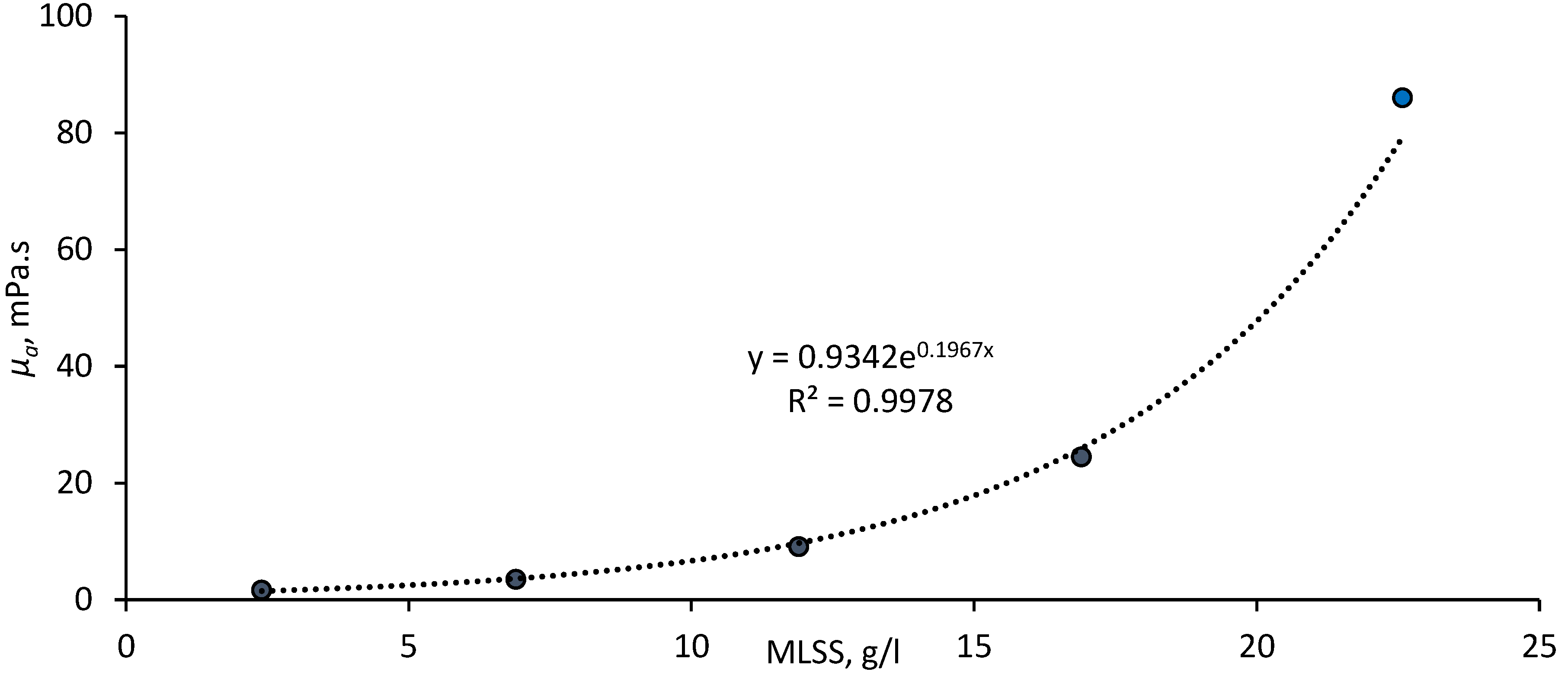 Membranes 08 00104 g004