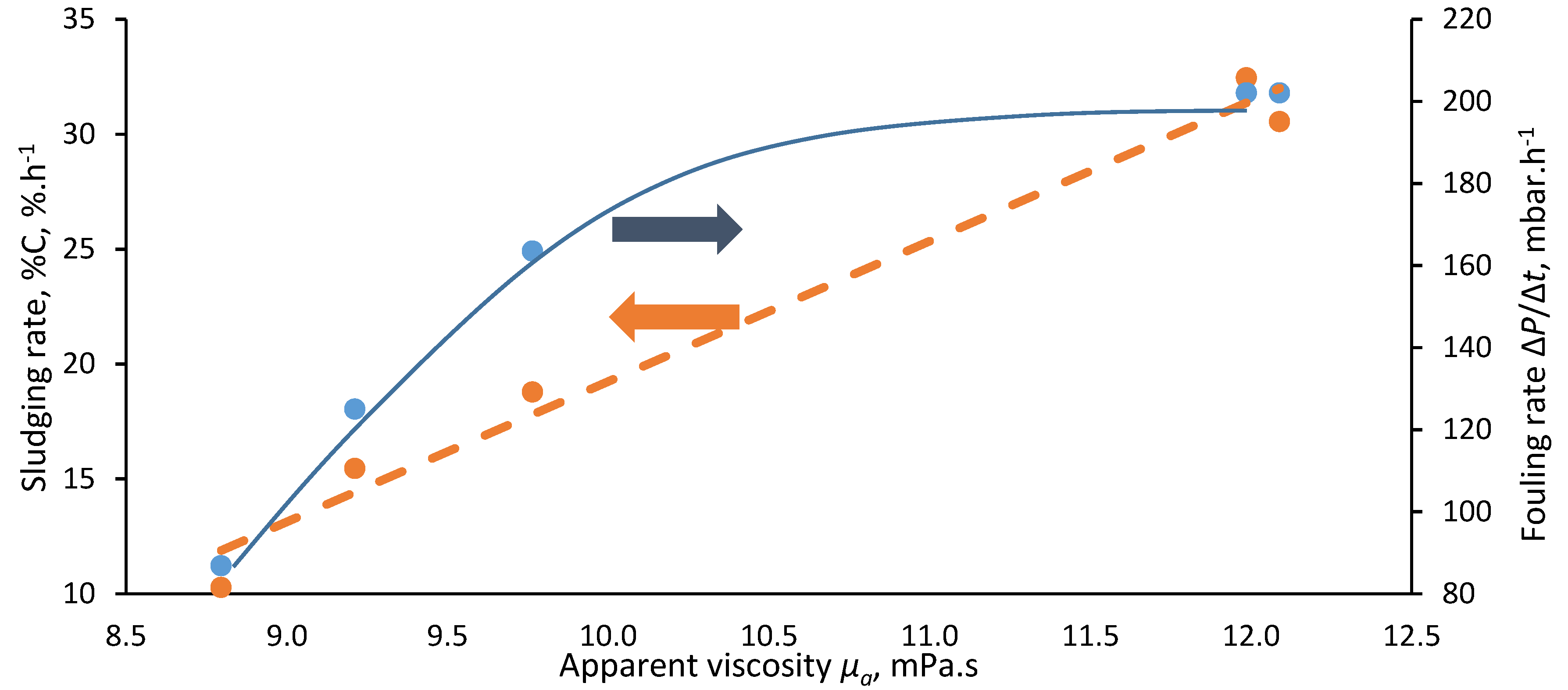 Membranes 08 00104 g005