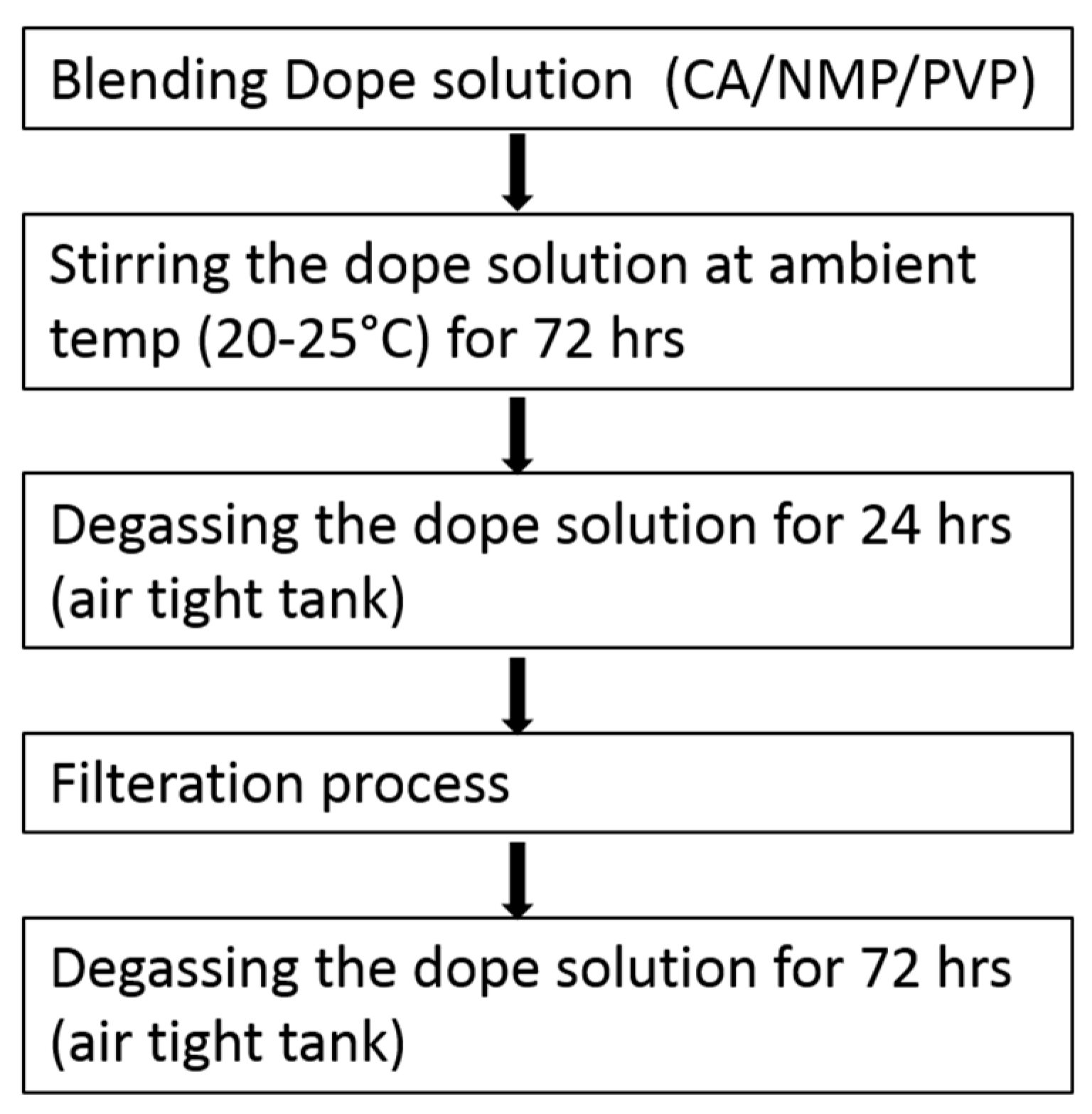 Membranes 08 00105 g002 Membranes 08 00105 g002
