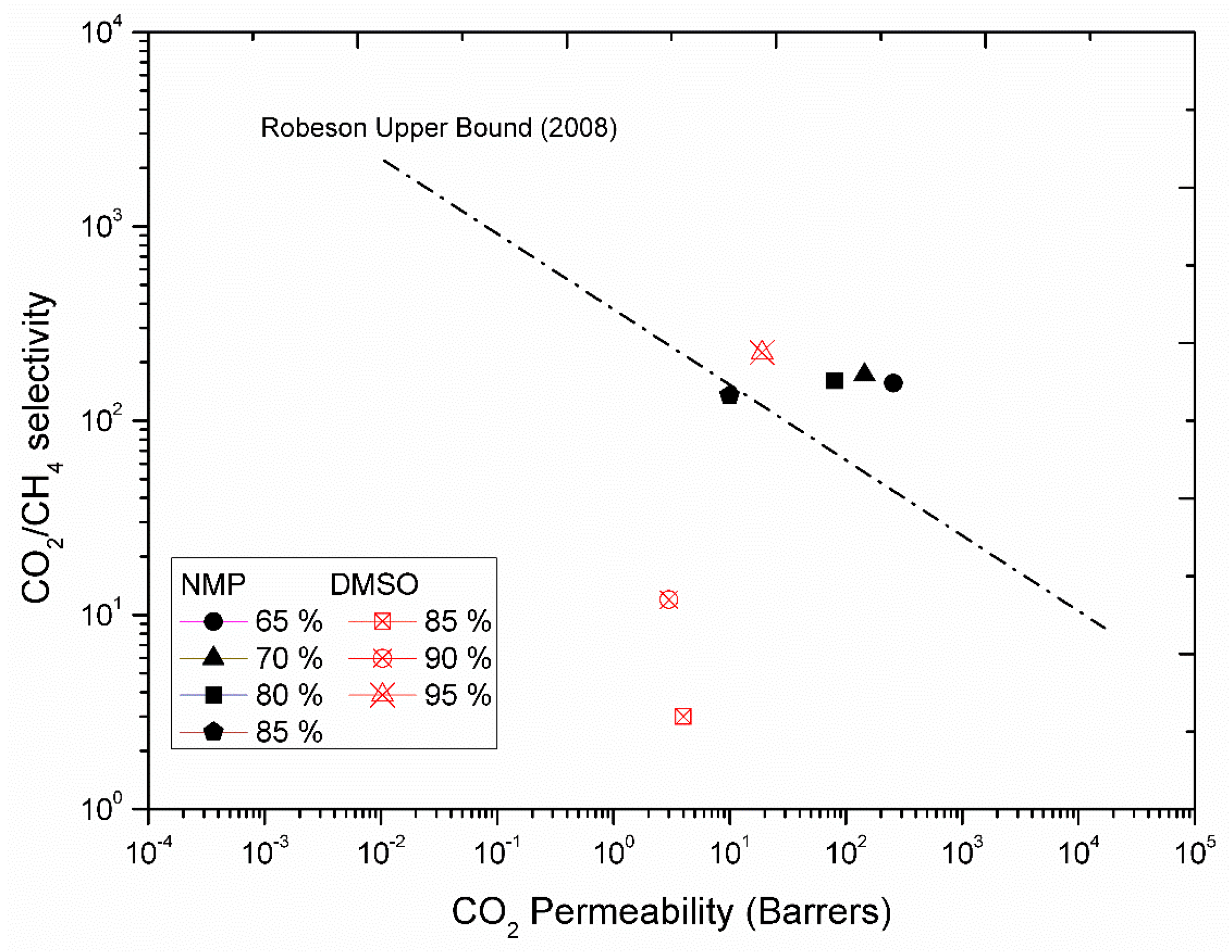 Membranes 08 00105 g009 Membranes 08 00105 g009