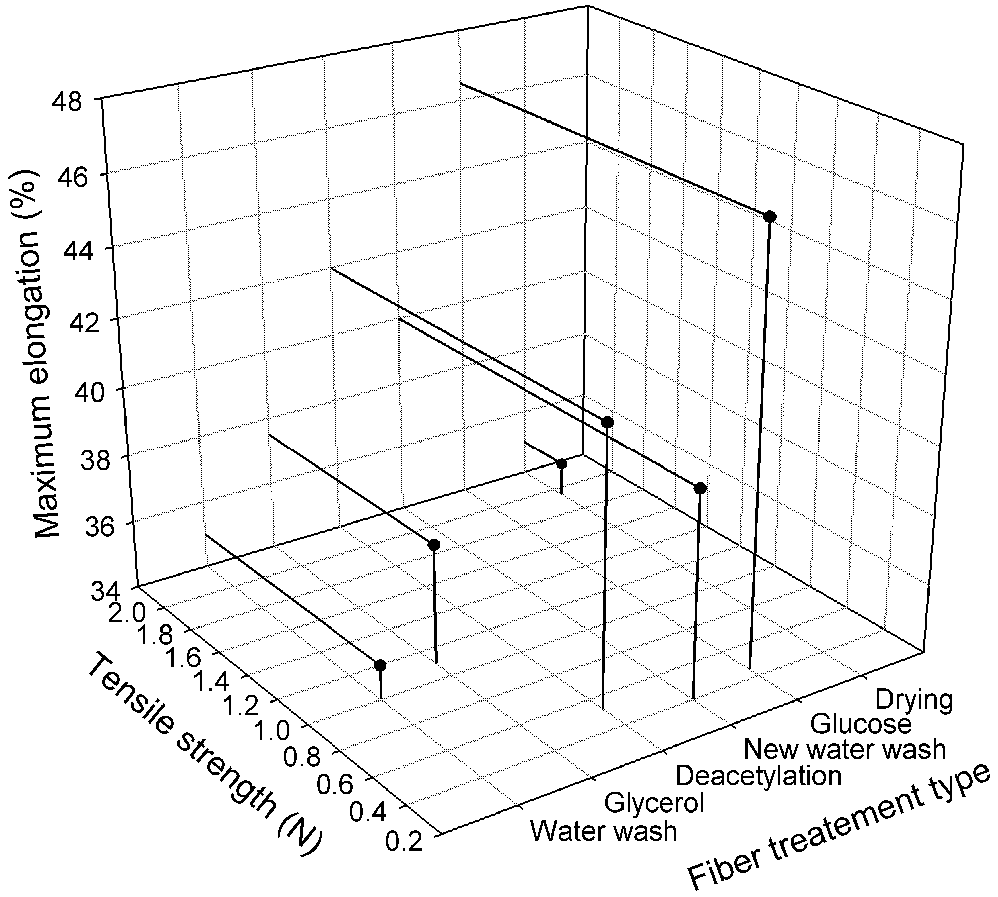 Membranes 08 00105 g014 Membranes 08 00105 g014