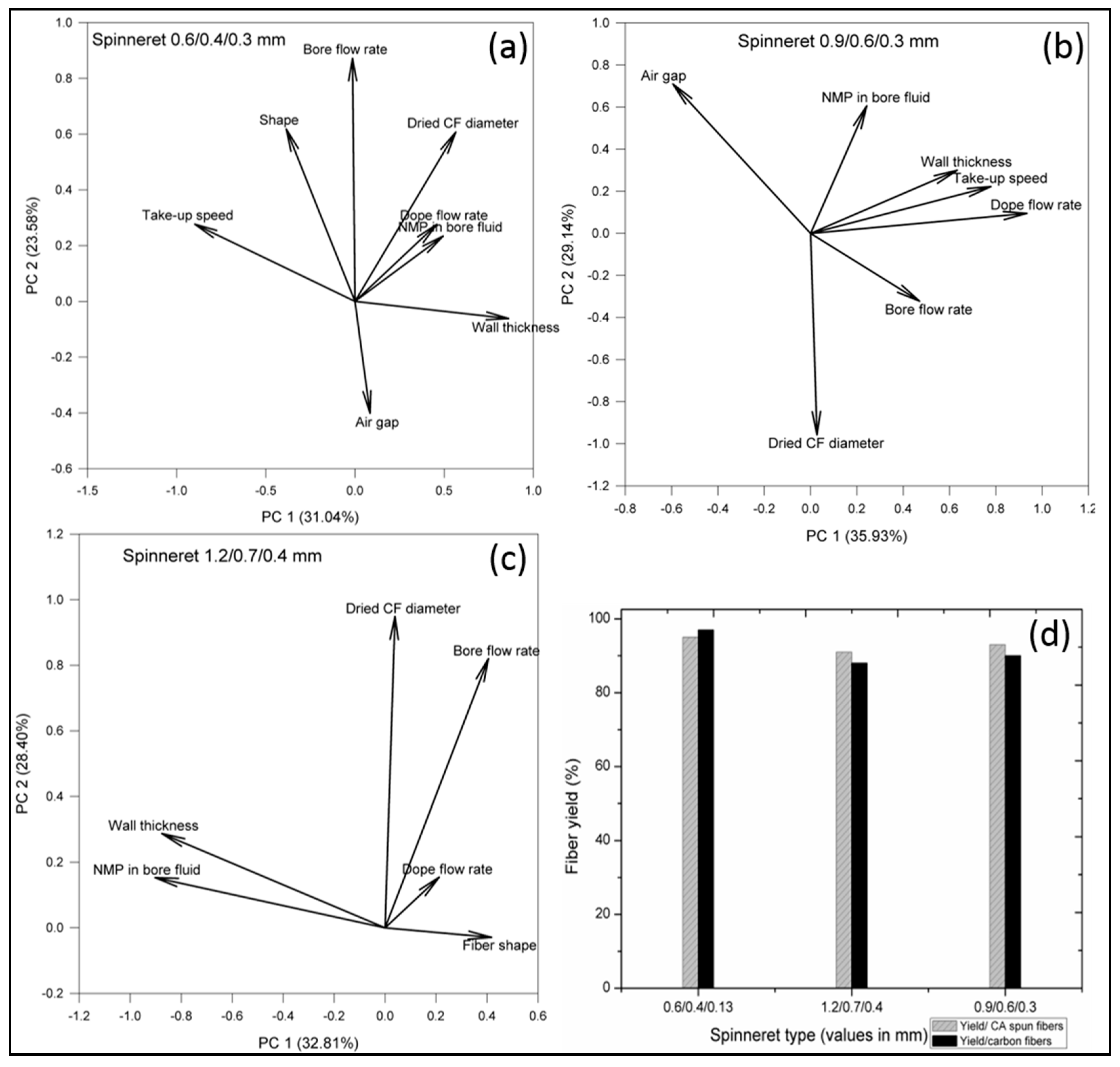 Membranes 08 00105 g0a1 Membranes 08 00105 g0a1