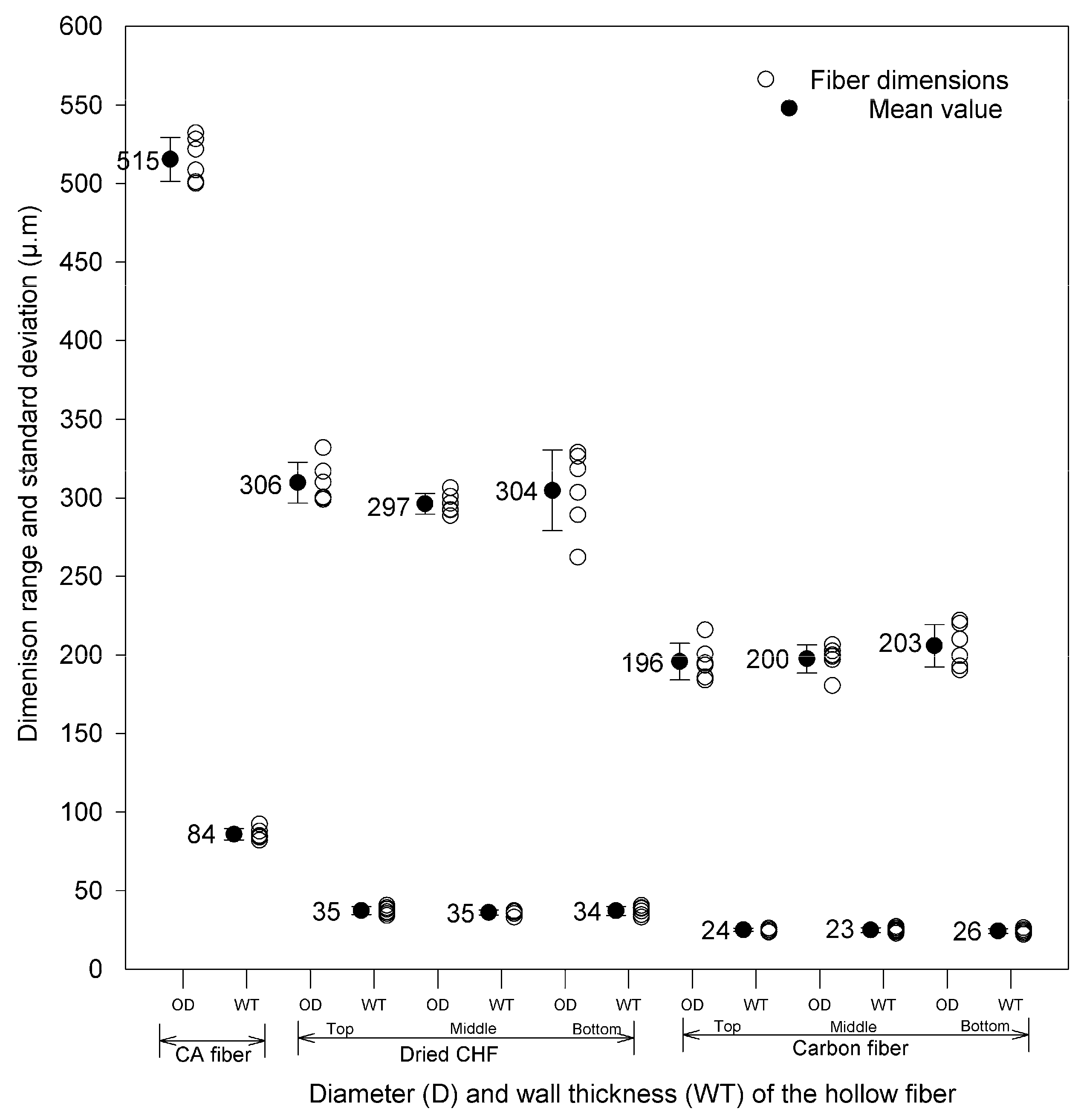 Membranes 08 00105 g0a2 Membranes 08 00105 g0a2