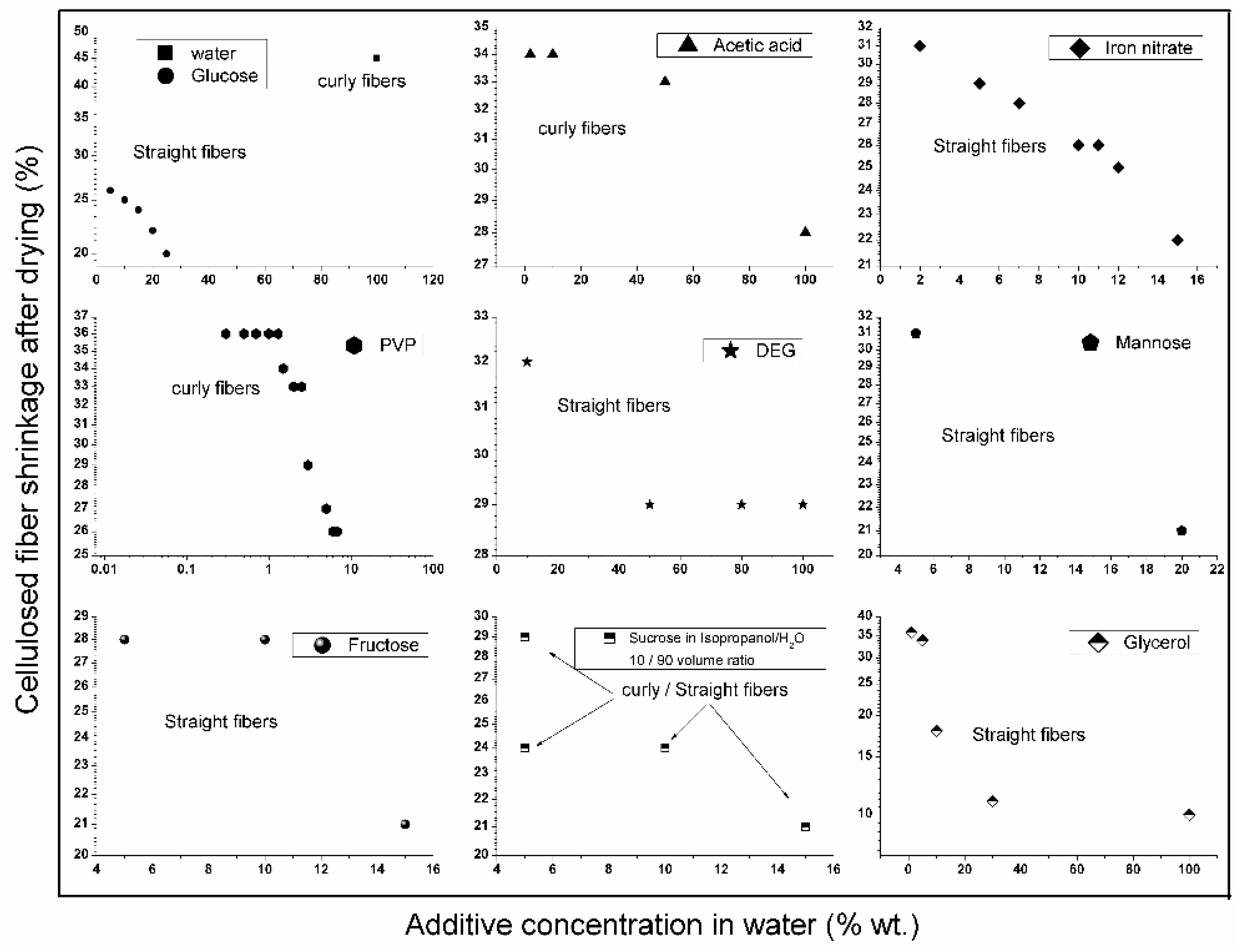 Membranes 08 00105 g0a4 Membranes 08 00105 g0a4
