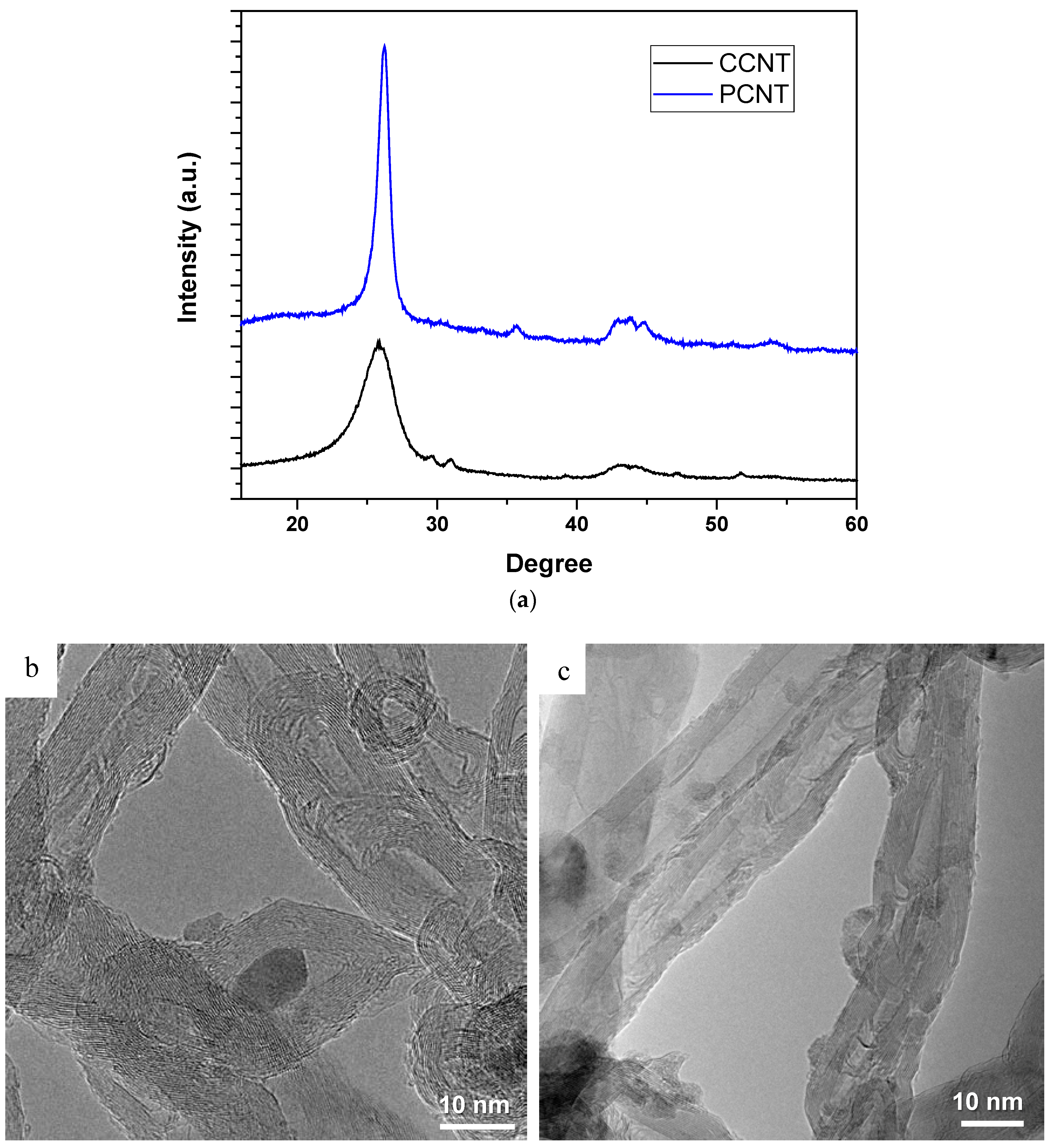 Membranes 08 00106 g001a