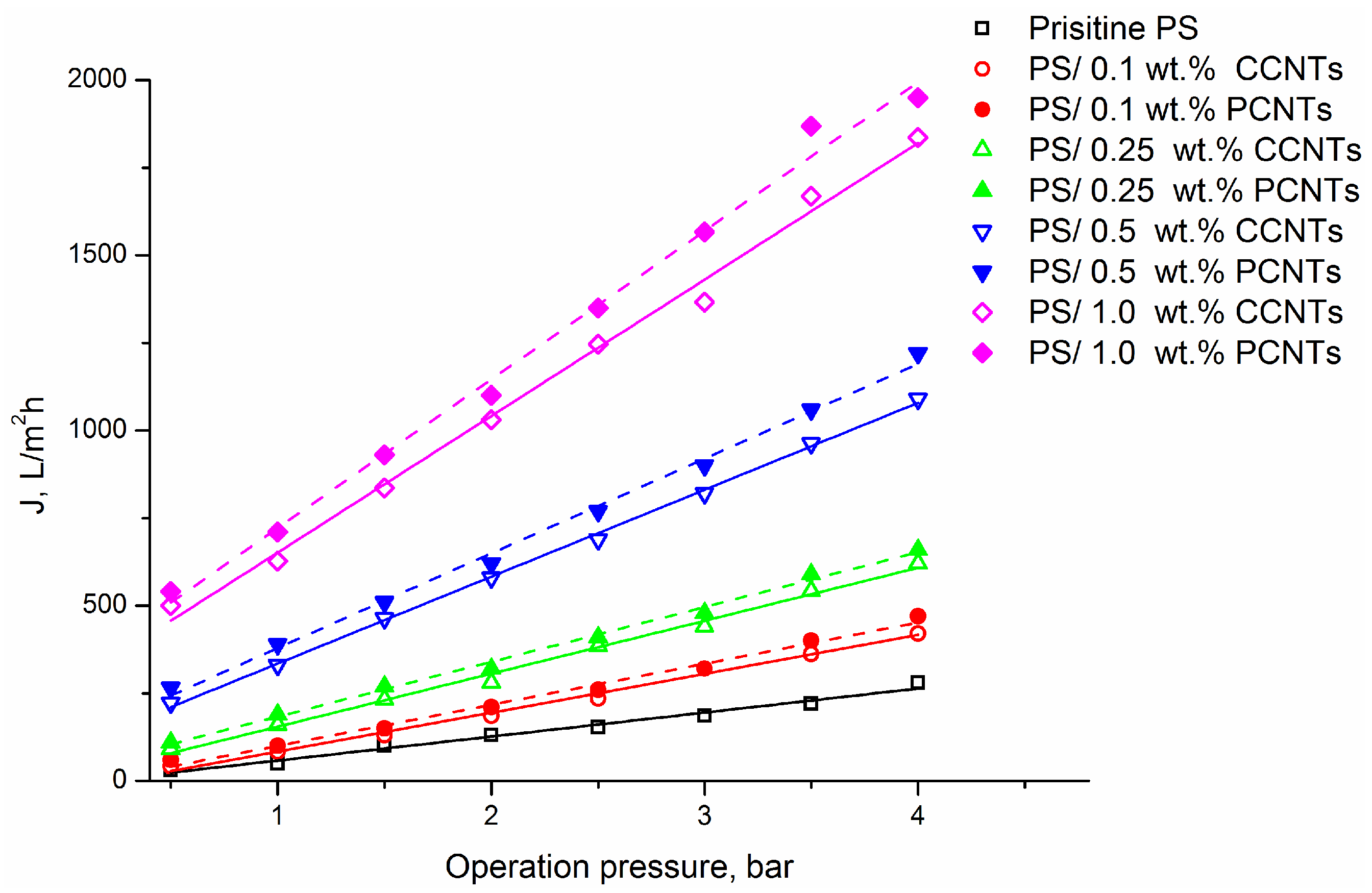 Membranes 08 00106 g004