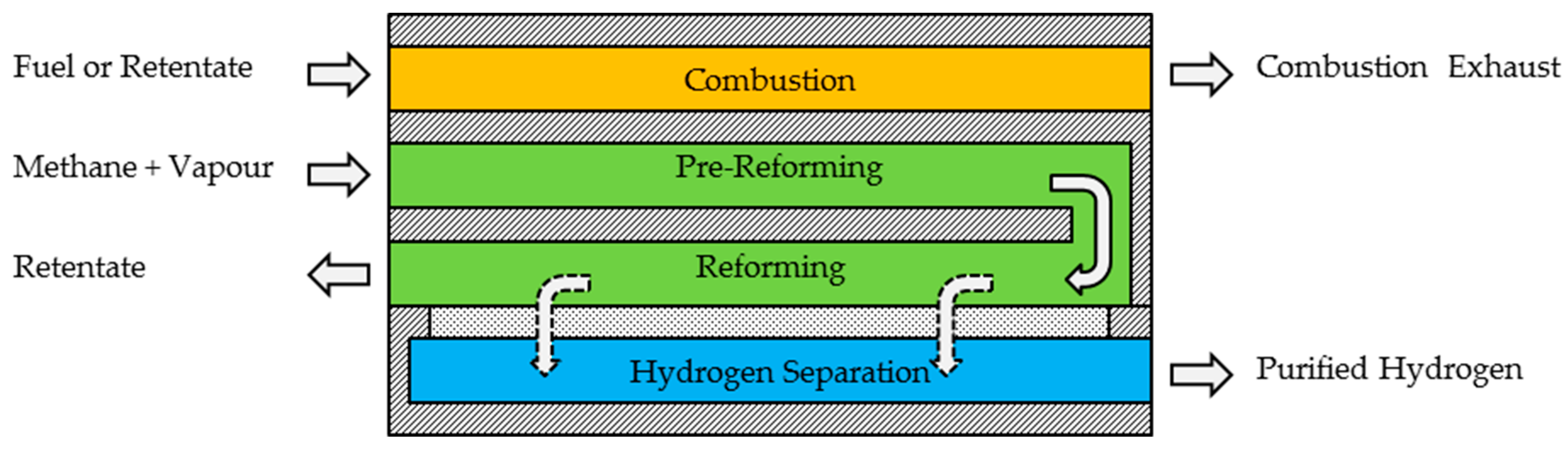 Membranes 08 00107 g001 550
