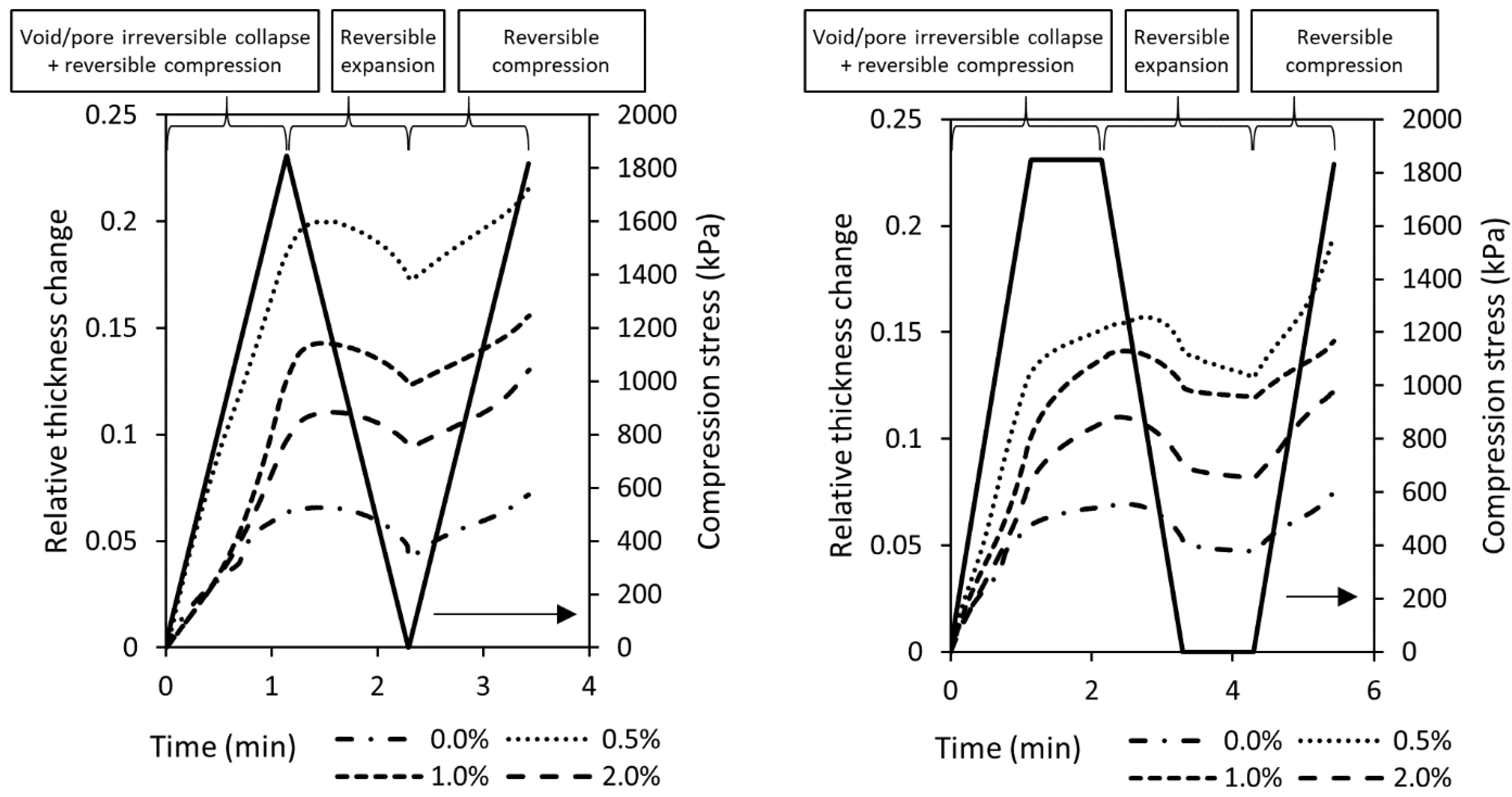 Membranes 08 00111 g008