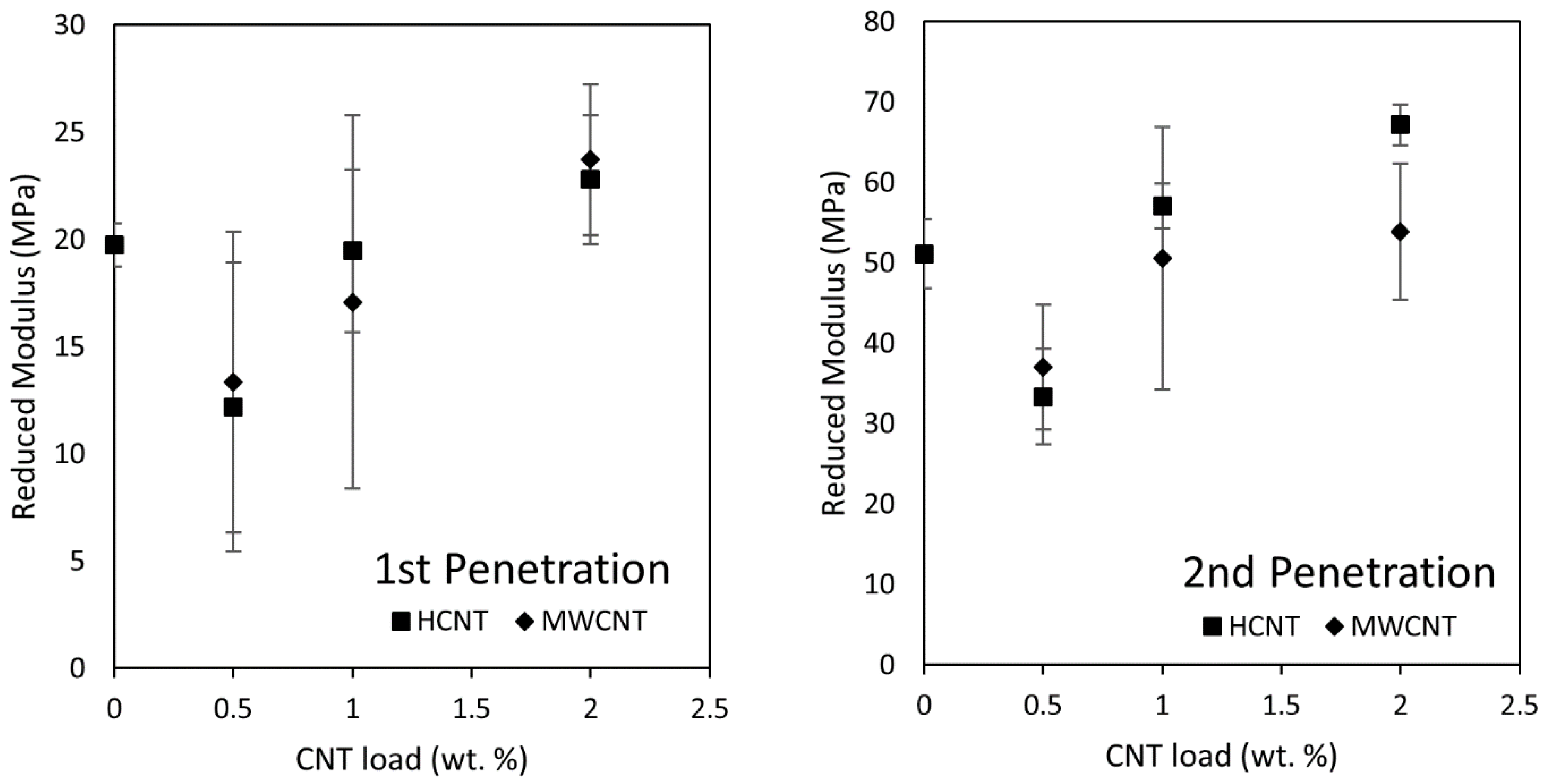Membranes 08 00111 g009