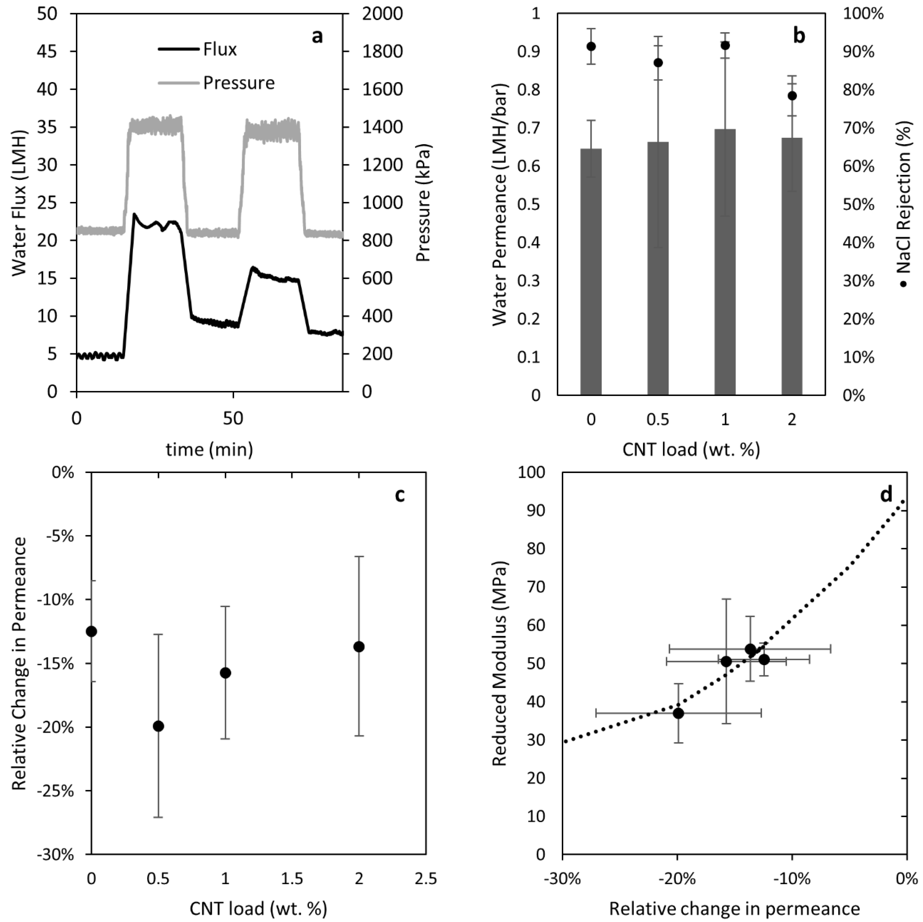 Membranes 08 00111 g010