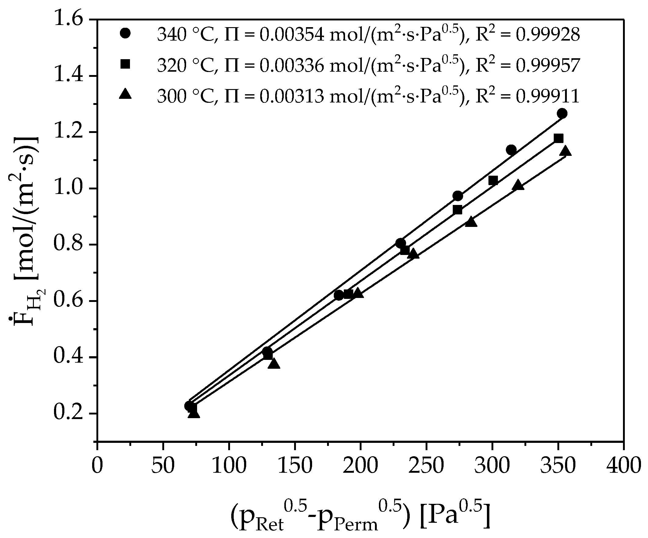 Membranes 08 00112 g008