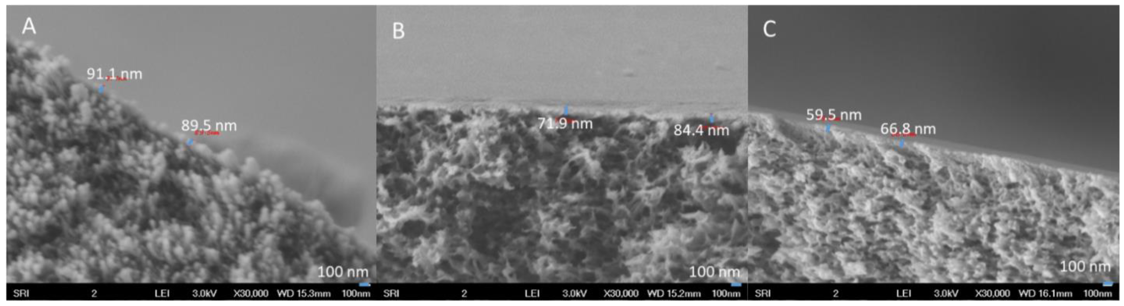 Membranes 08 00113 g006