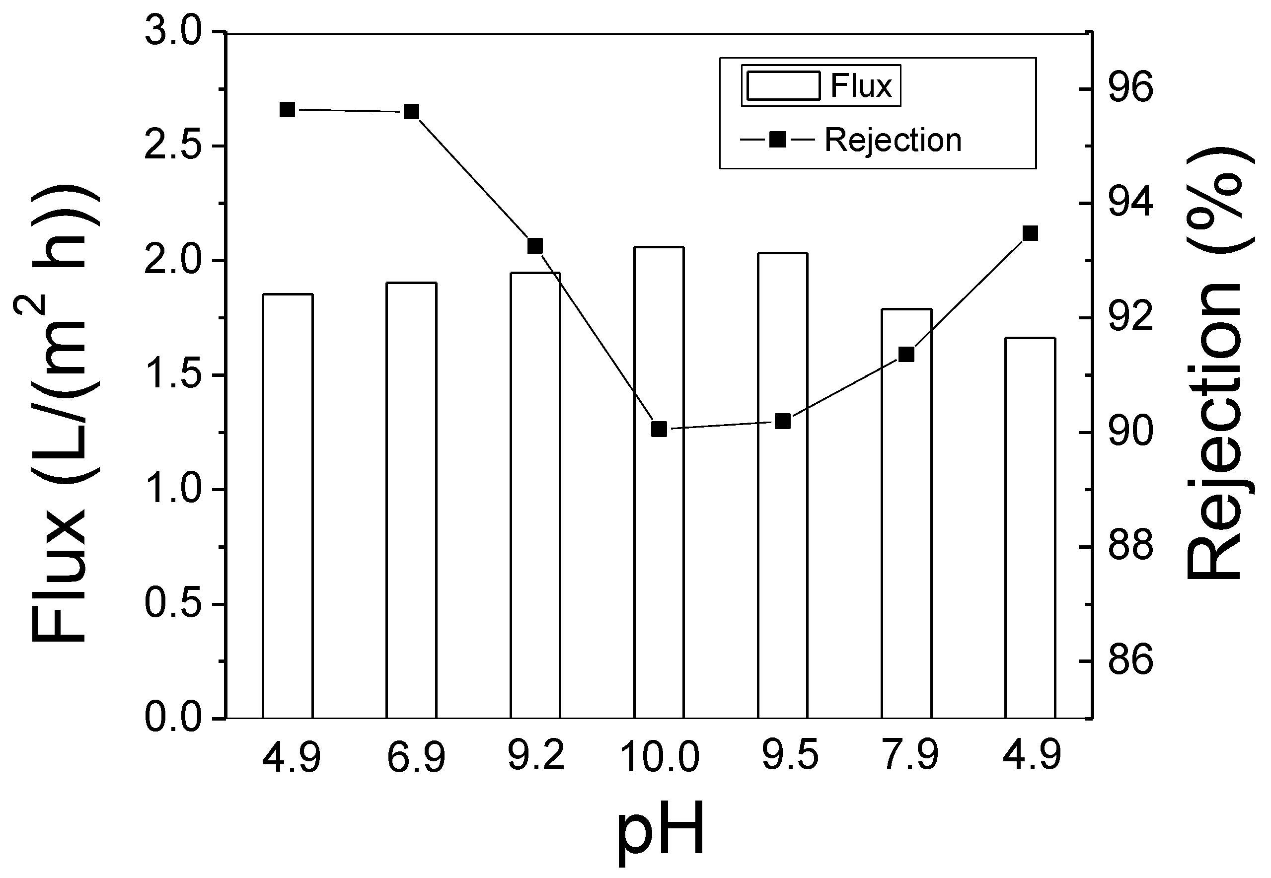 Membranes 08 00113 g009