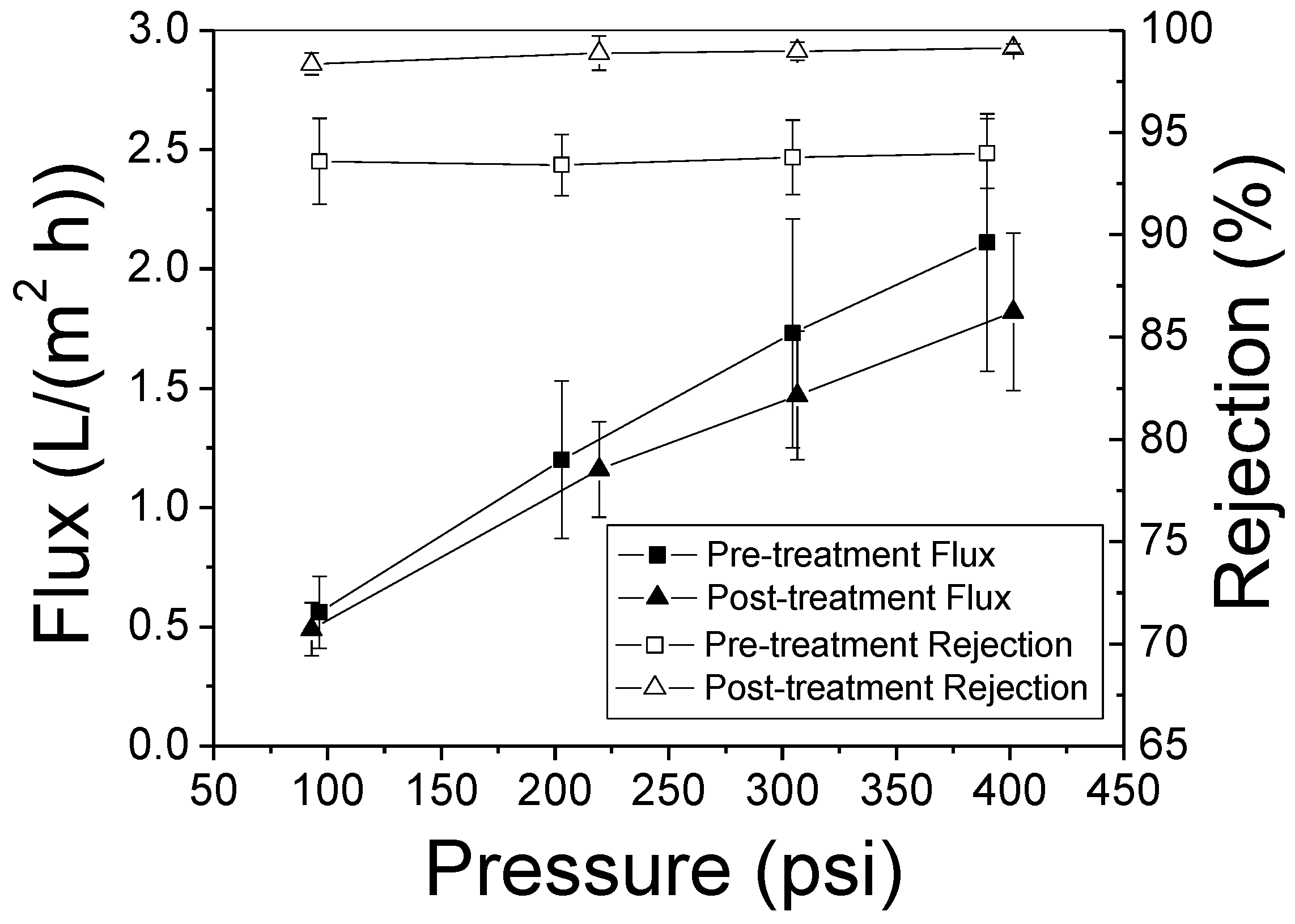 Membranes 08 00113 g011