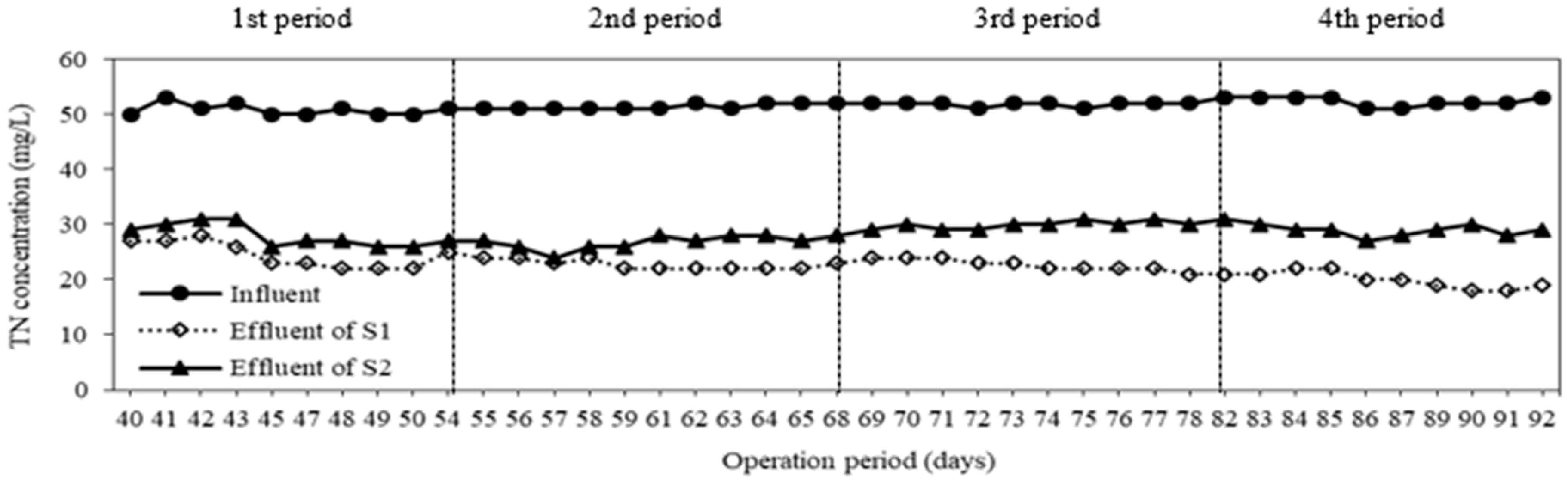 Membranes 08 00115 g002