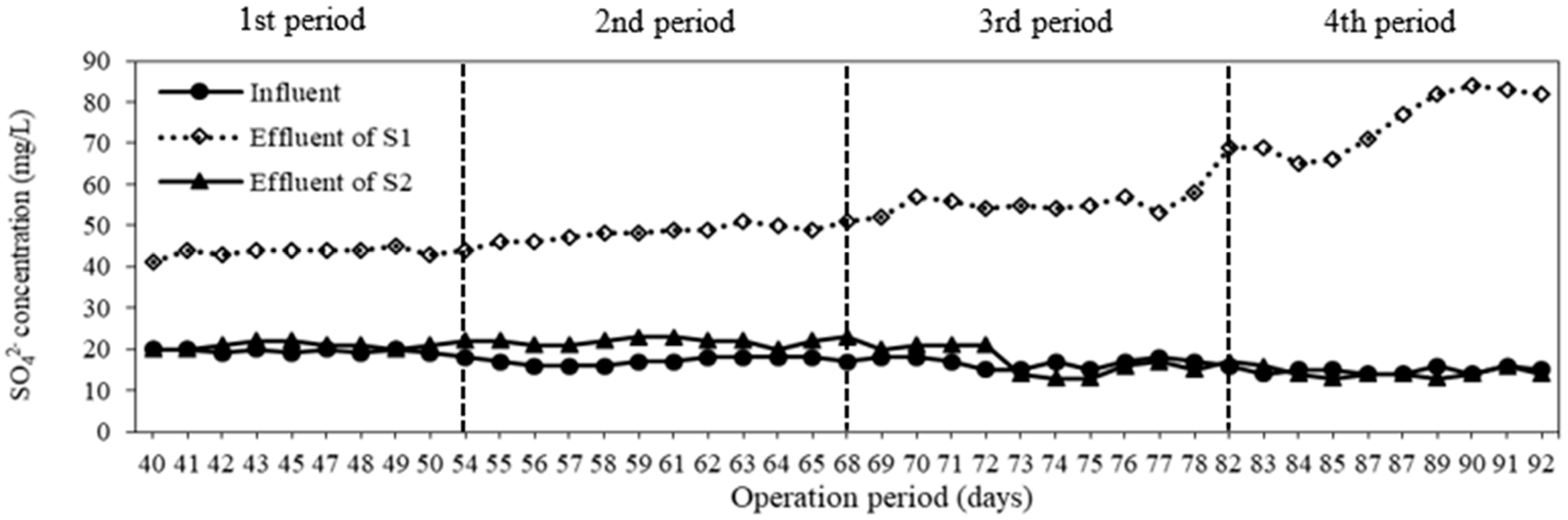 Membranes 08 00115 g004