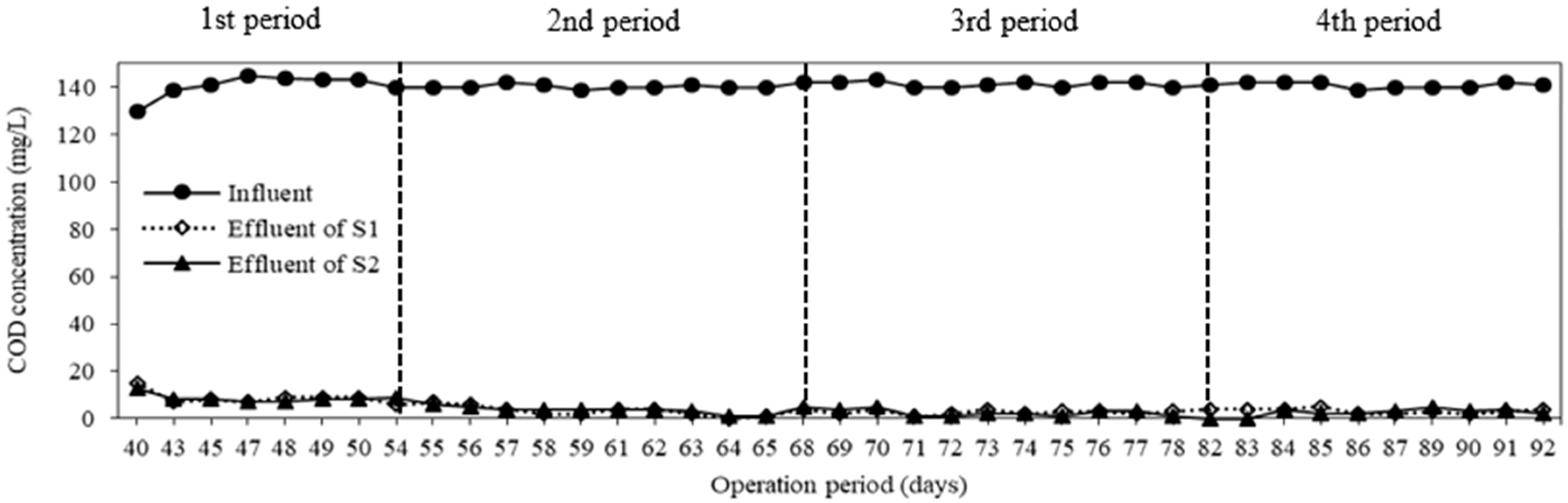 Membranes 08 00115 g005