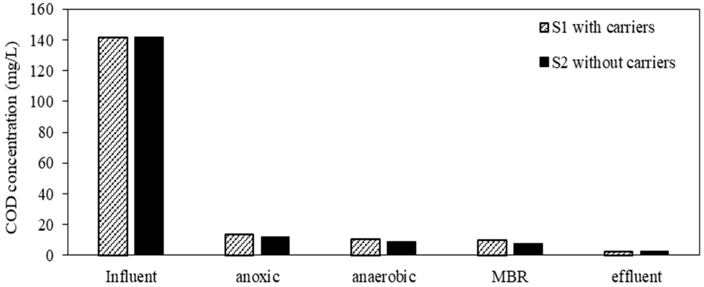 Membranes 08 00115 g006