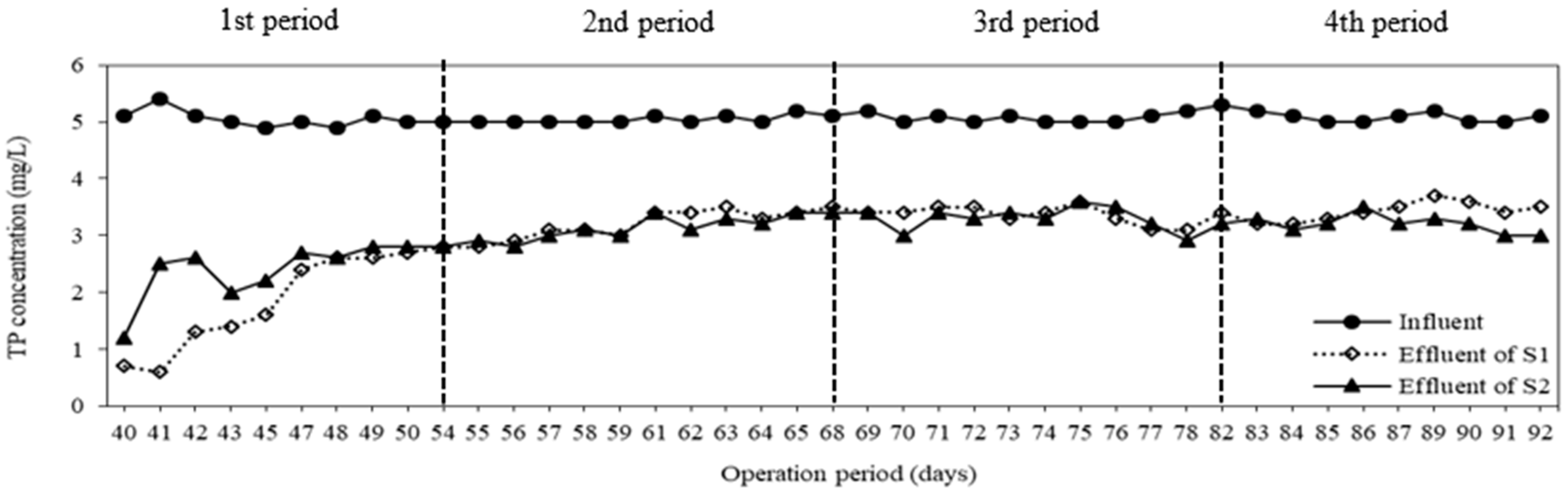 Membranes 08 00115 g007