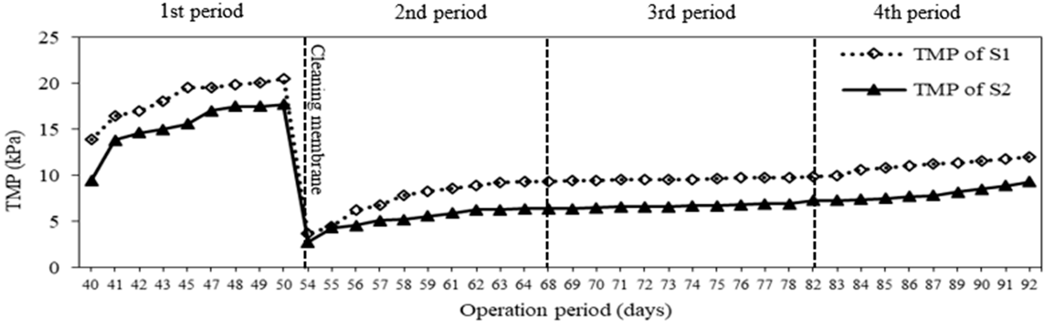 Membranes 08 00115 g008