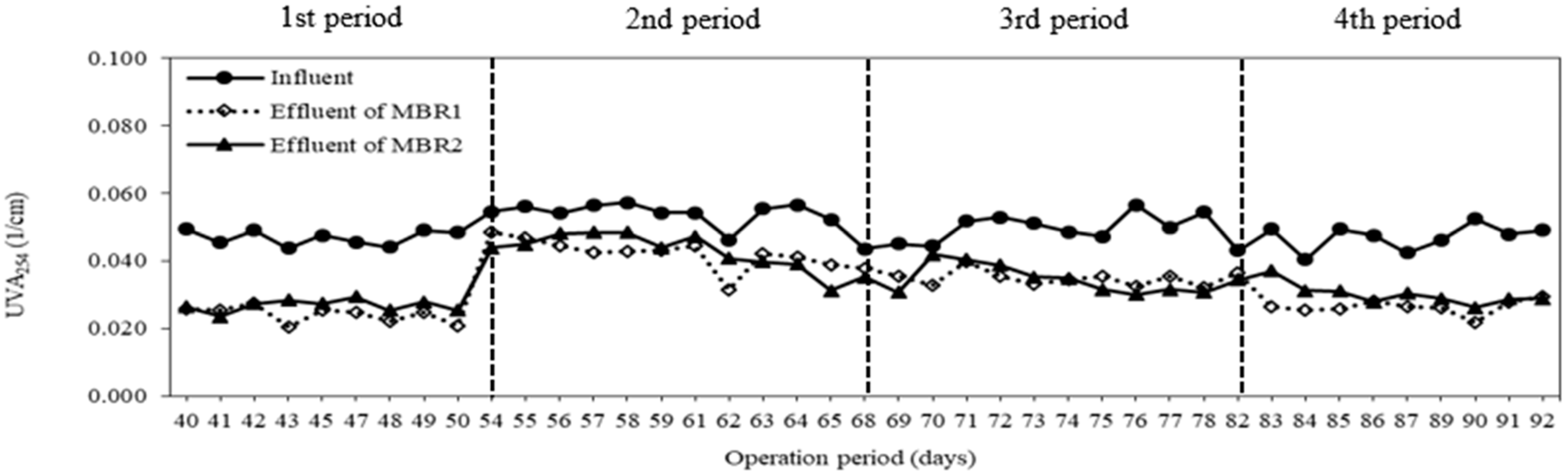 Membranes 08 00115 g009