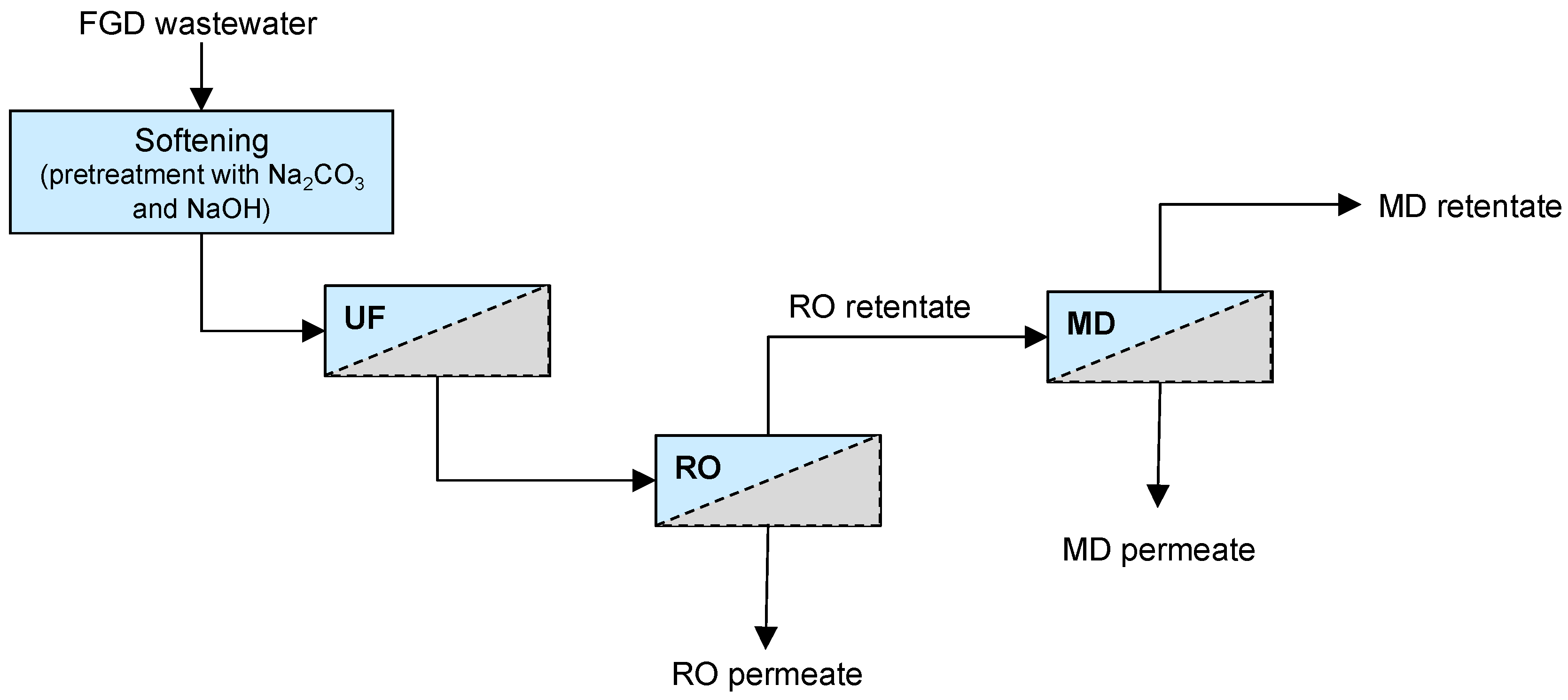 Membranes 08 00117 g001 Membranes 08 00117 g001