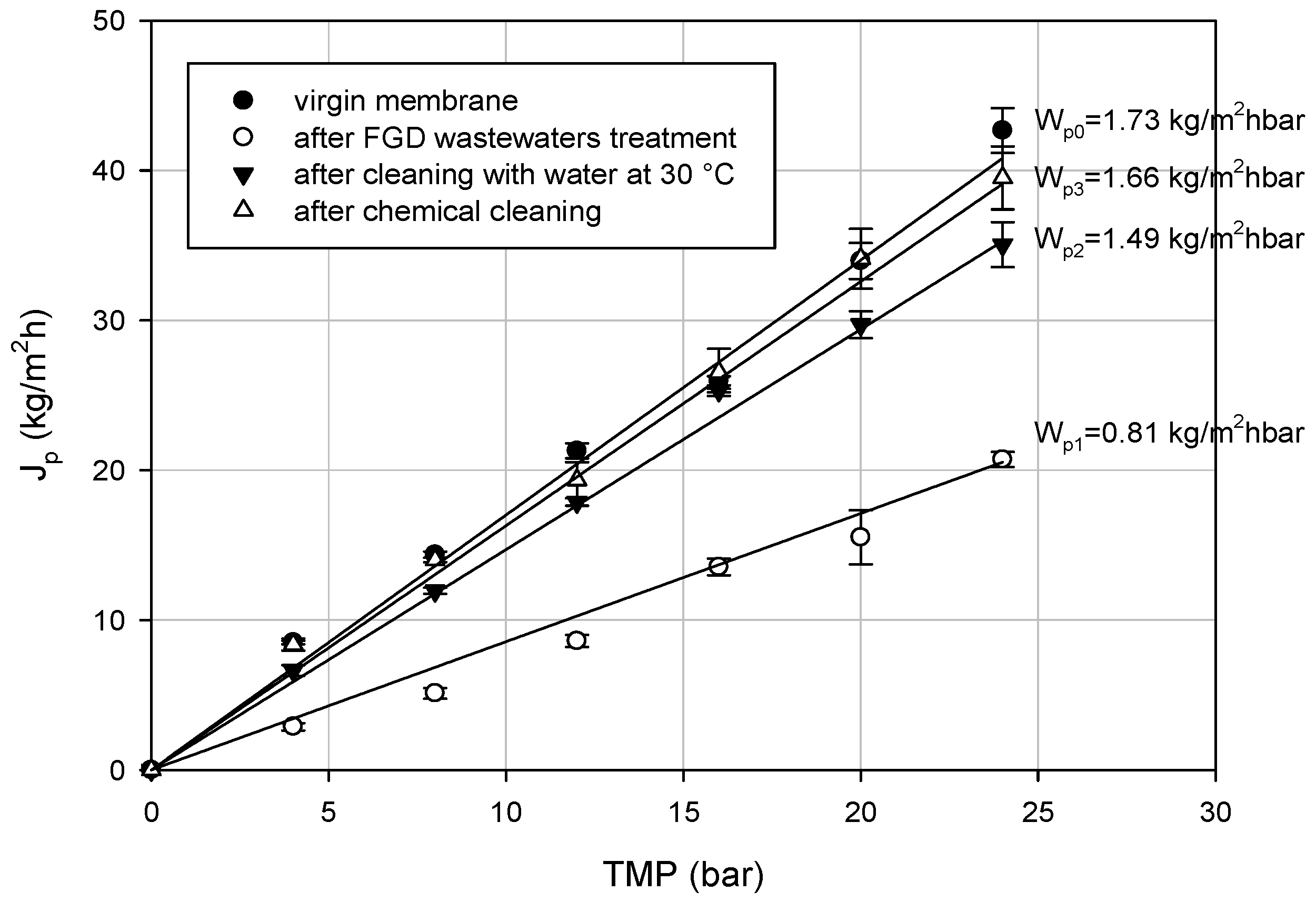 Membranes 08 00117 g003 Membranes 08 00117 g003