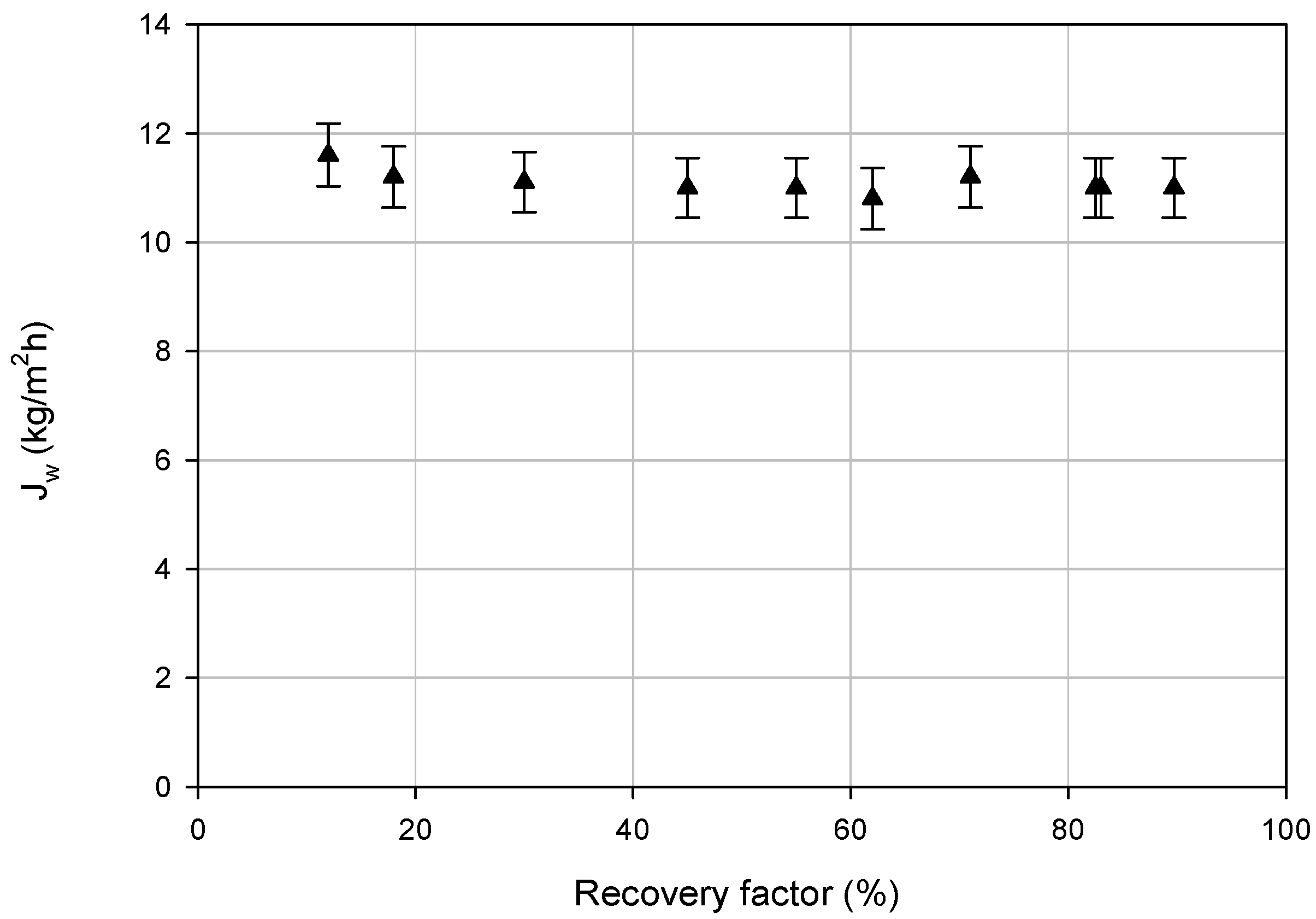Membranes 08 00117 g004 Membranes 08 00117 g004