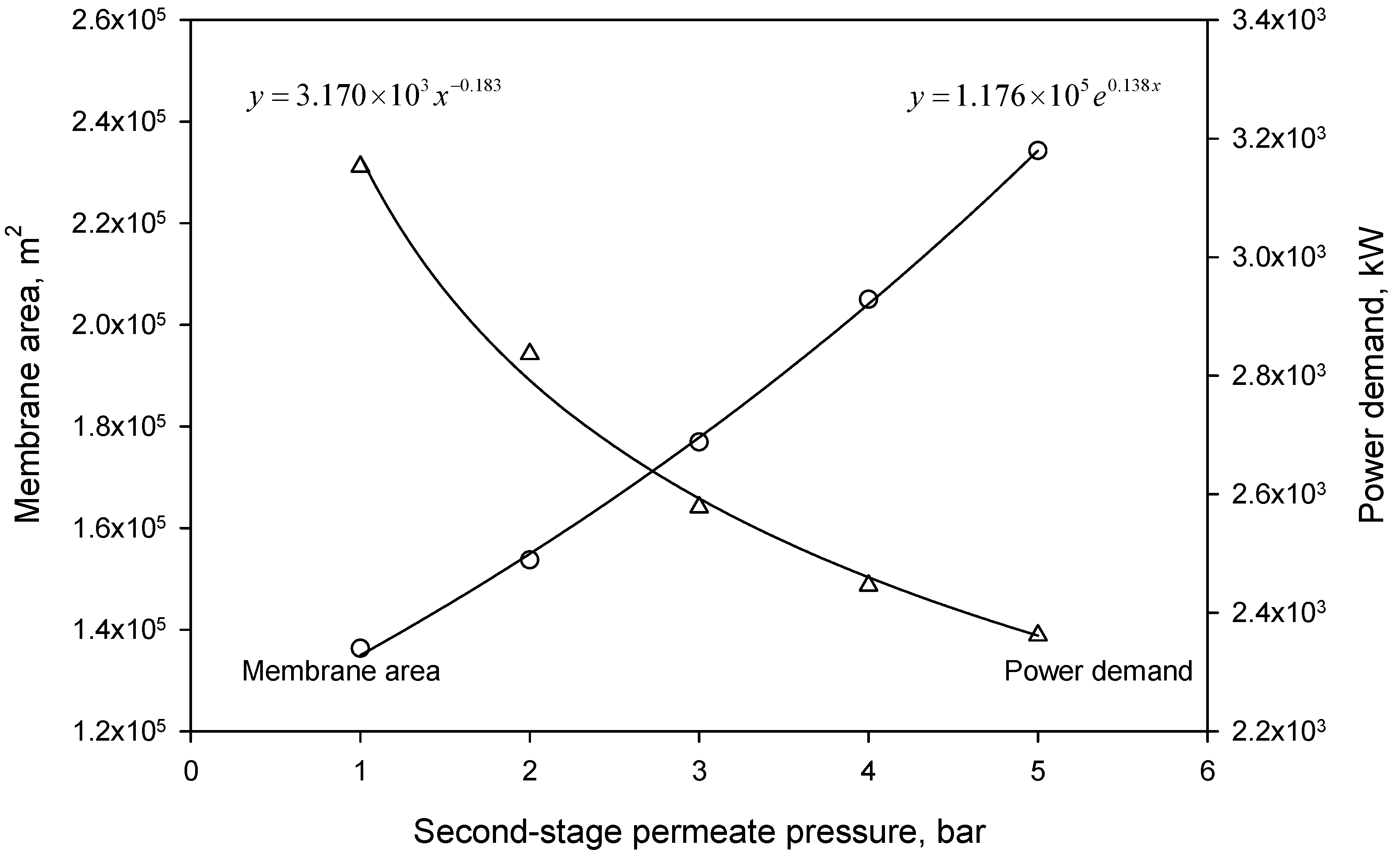 Membranes 08 00118 g003 550