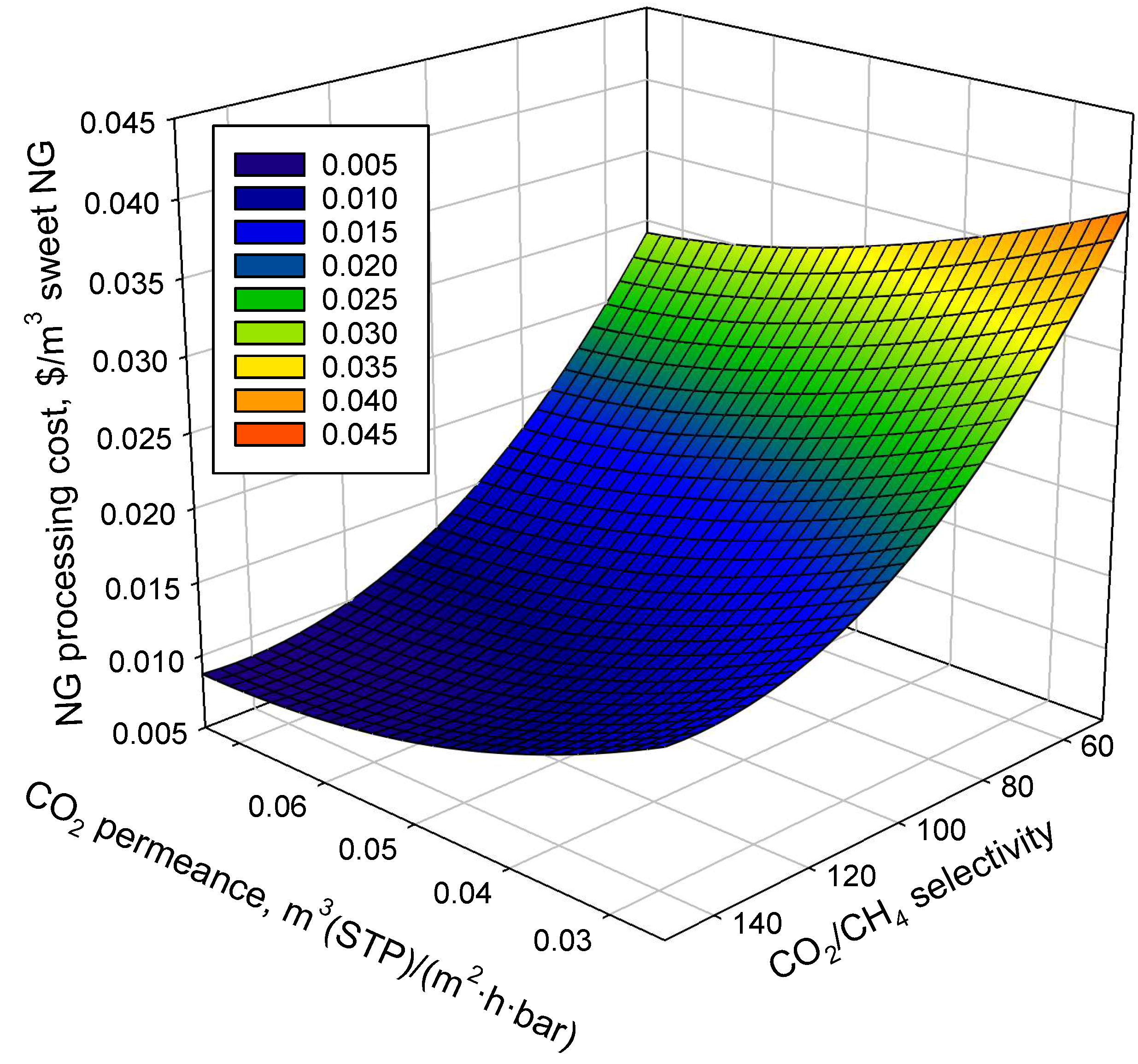 Membranes 08 00118 g005 550