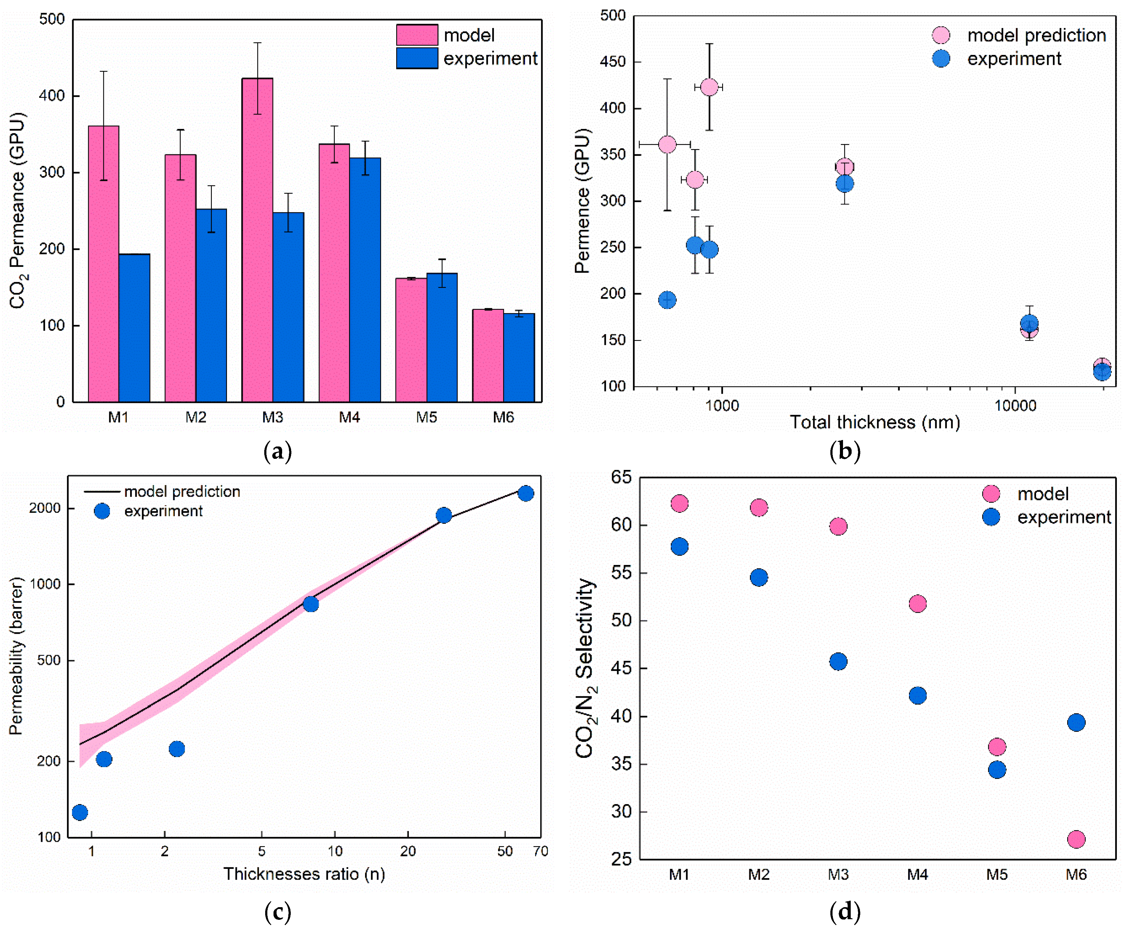 Membranes 08 00121 g007 Membranes 08 00121 g007