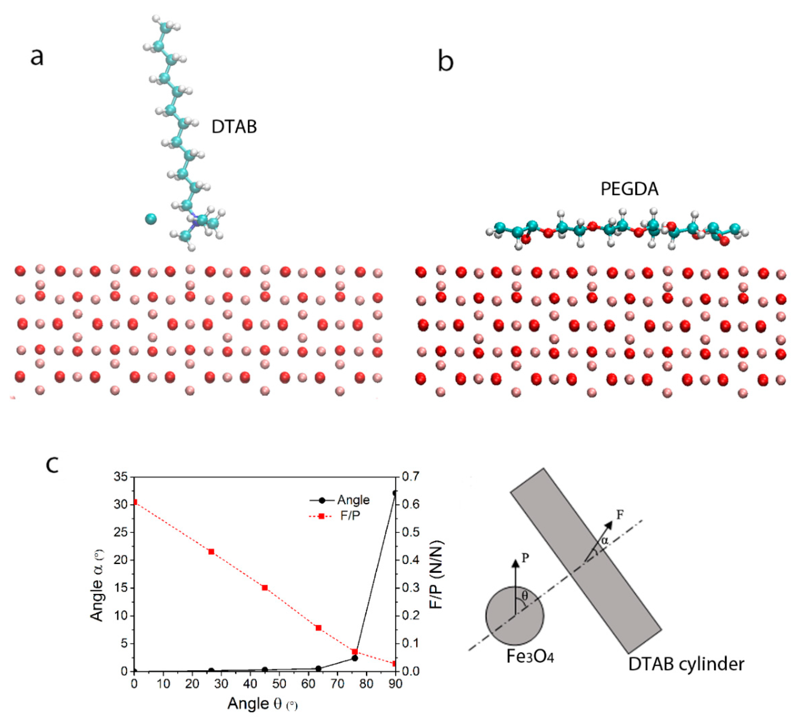 Membranes 08 00123 g004