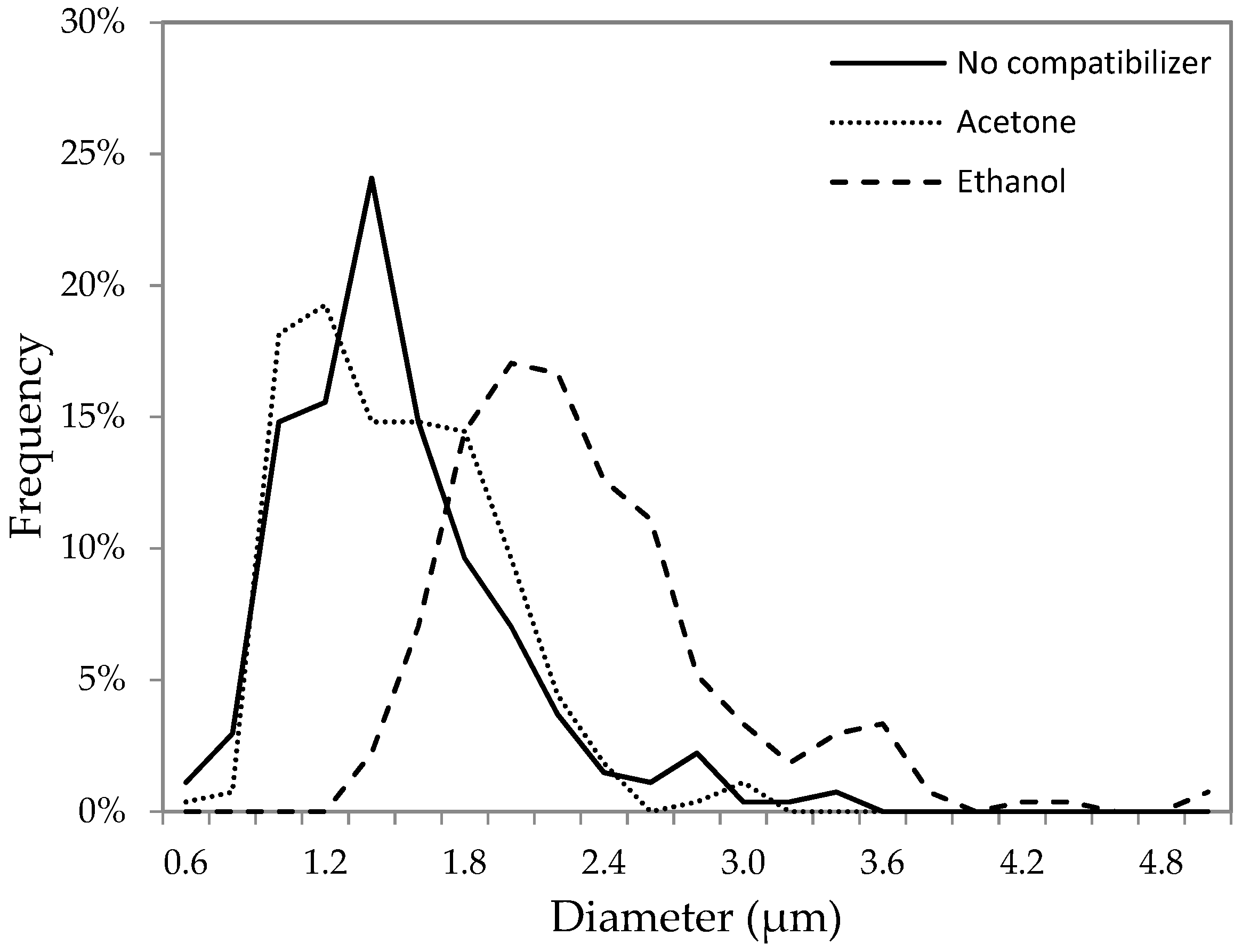 Membranes 08 00125 g005