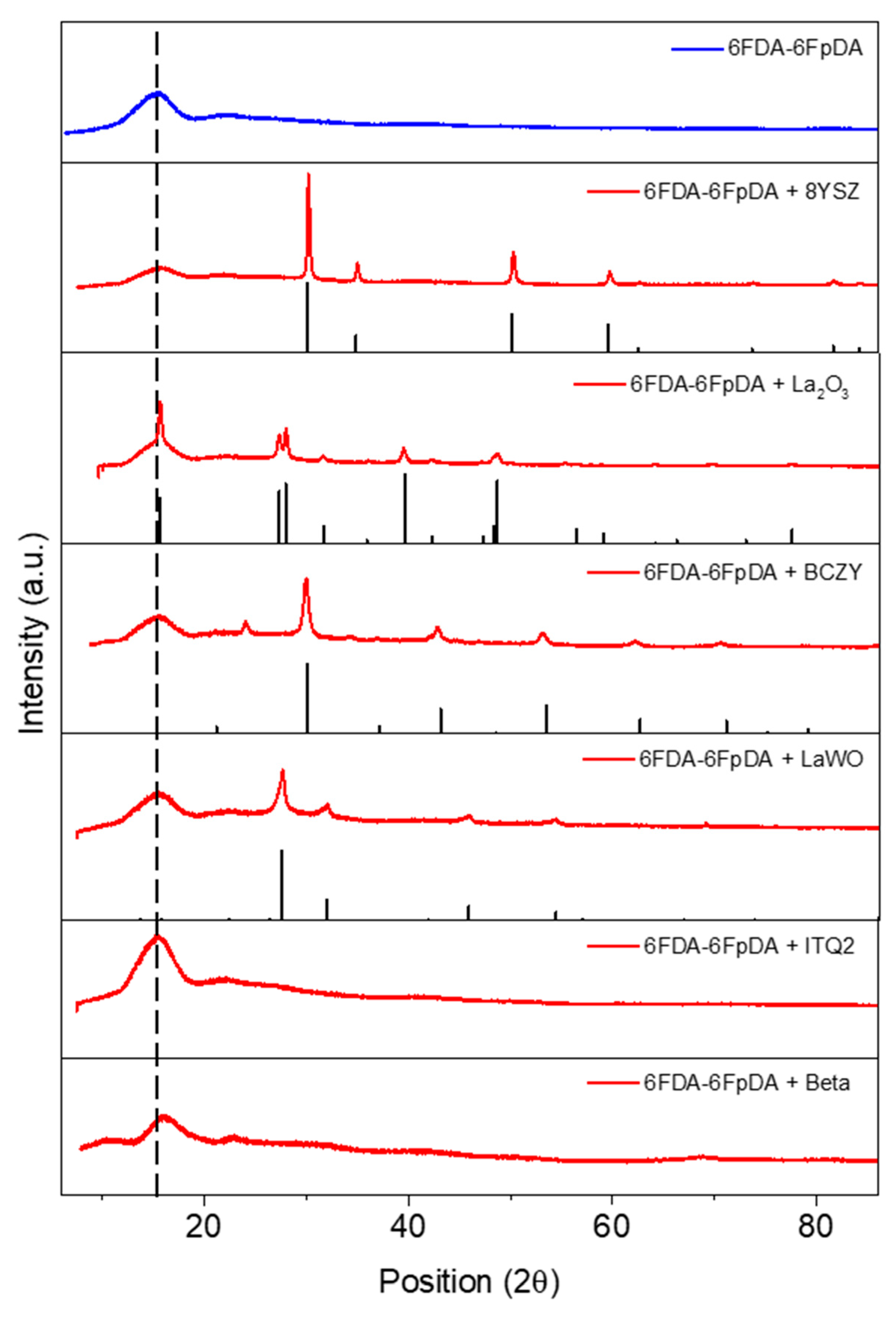 Membranes 08 00128 g003
