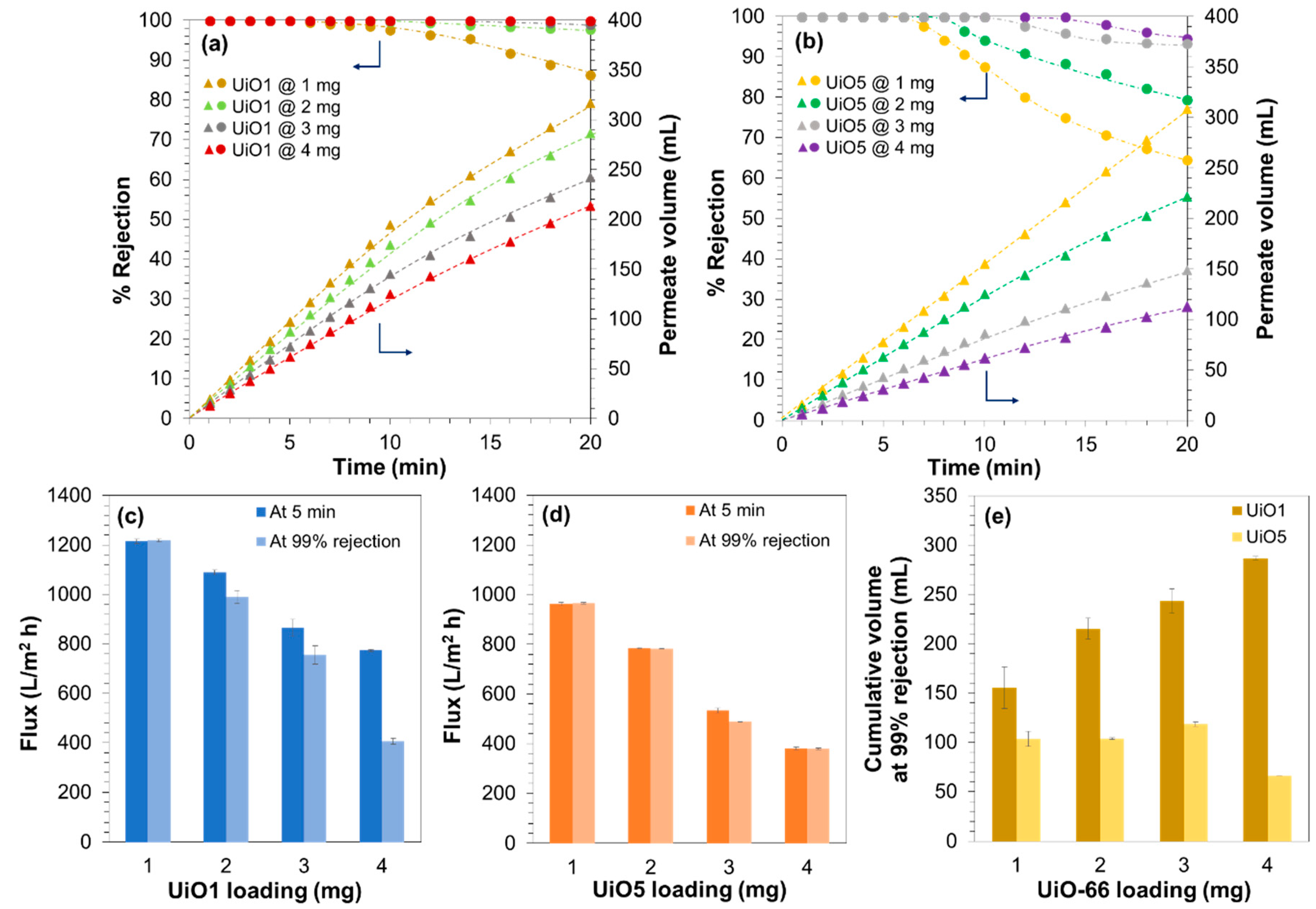 Membranes 08 00129 g006 Membranes 08 00129 g006