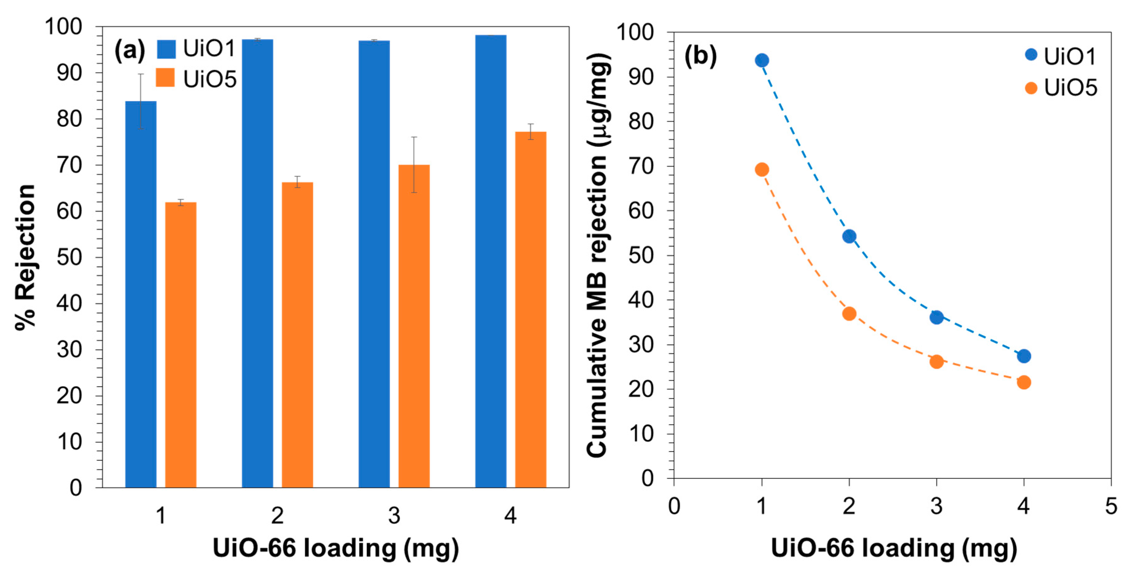 Membranes 08 00129 g007 Membranes 08 00129 g007