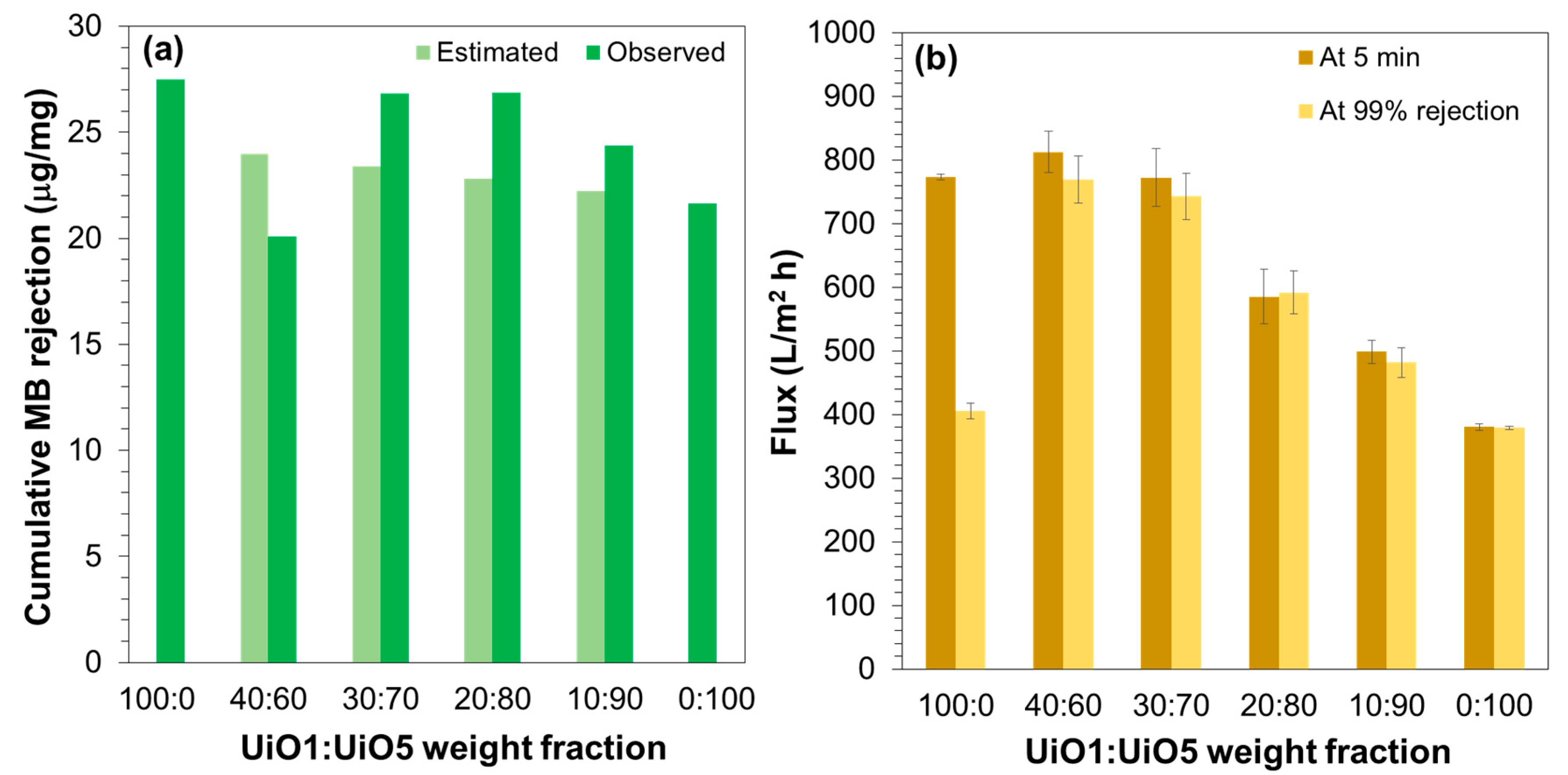 Membranes 08 00129 g008 Membranes 08 00129 g008