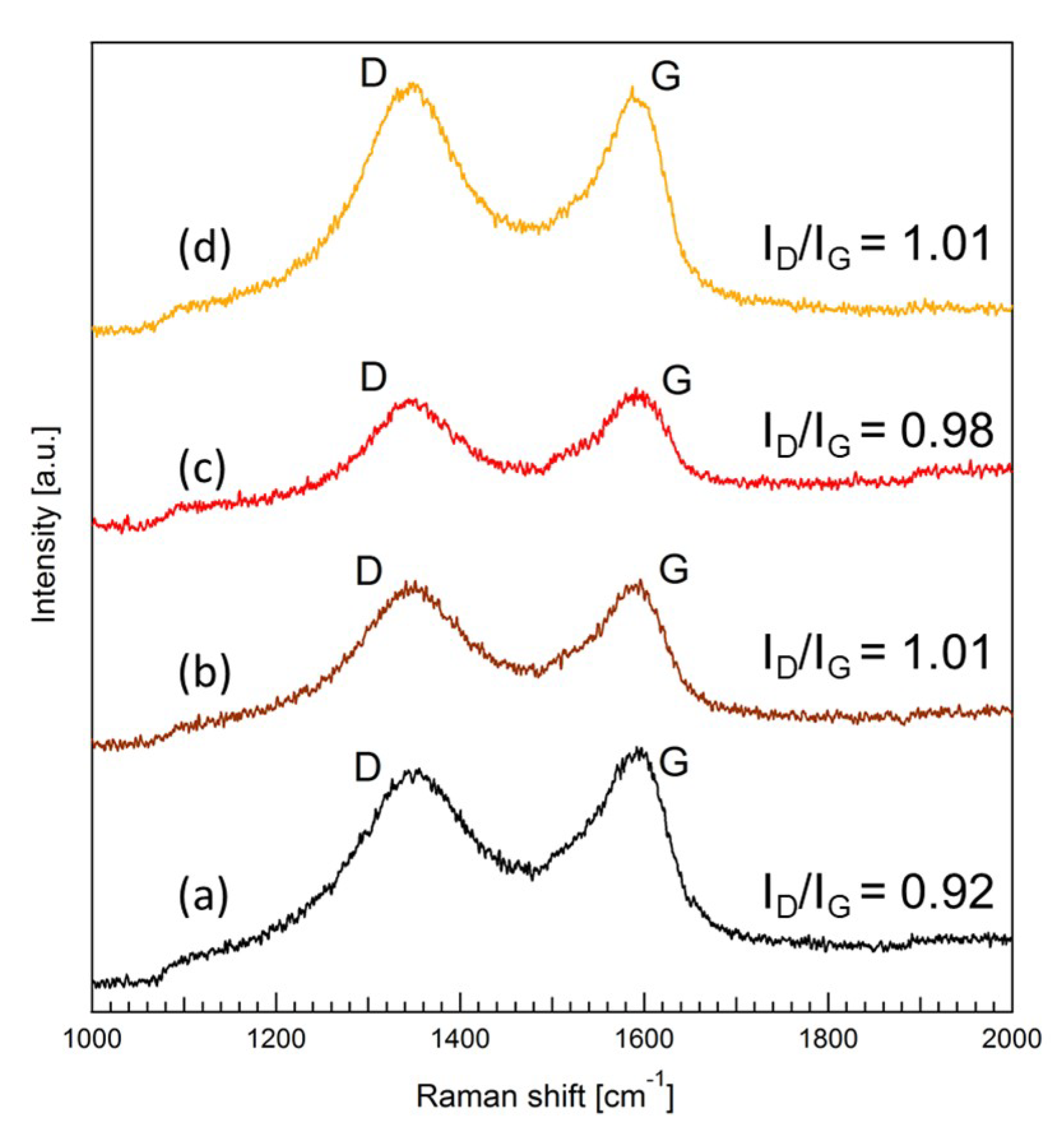 Membranes 08 00130 g004