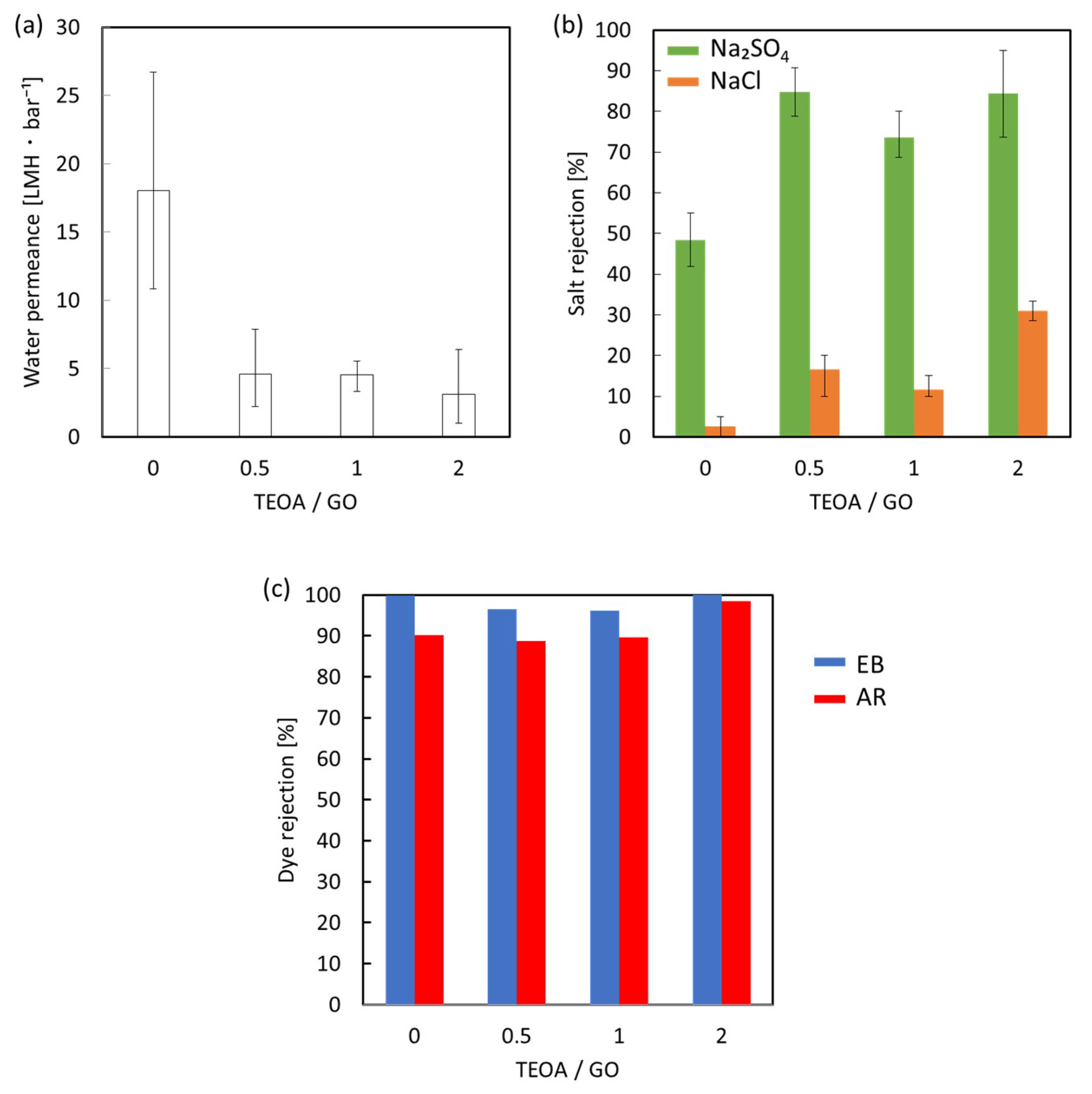 Membranes 08 00130 g007