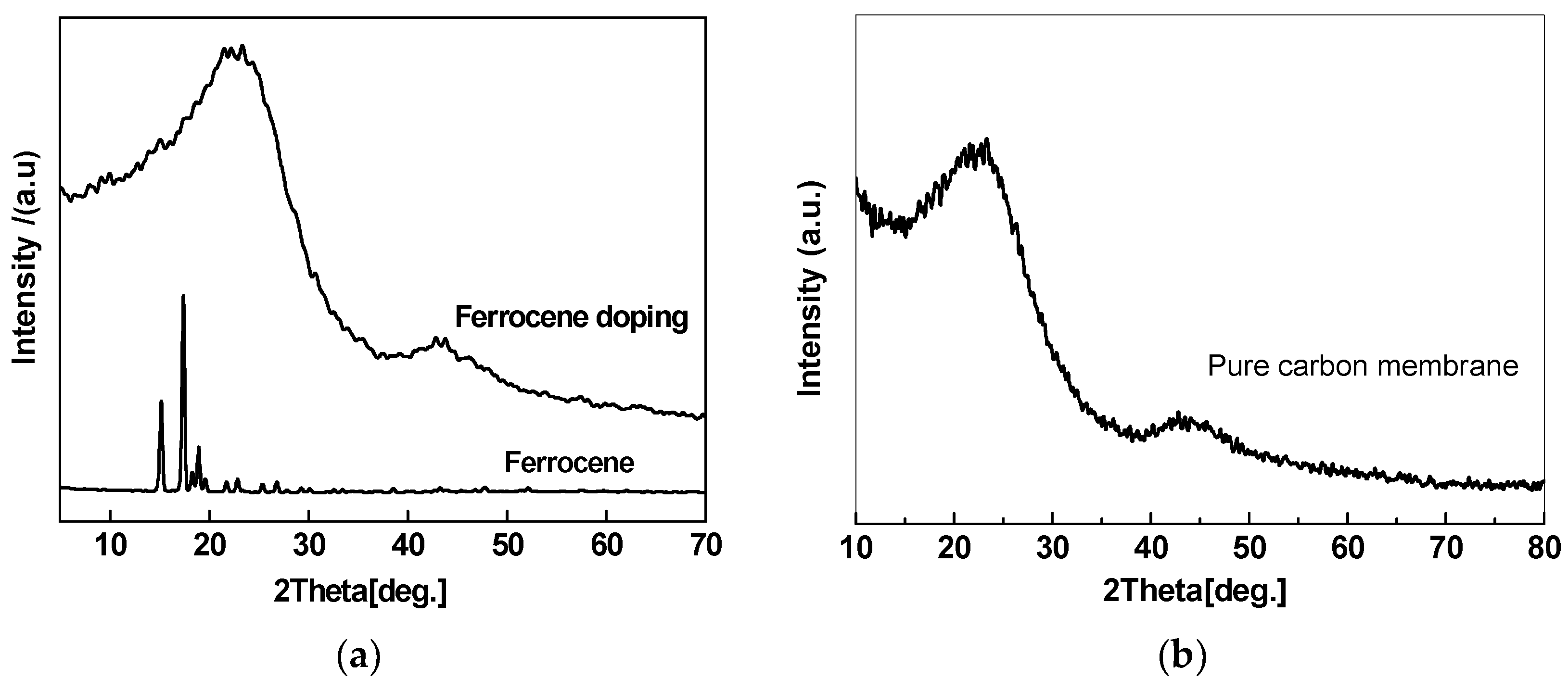 Membranes 08 00134 g004